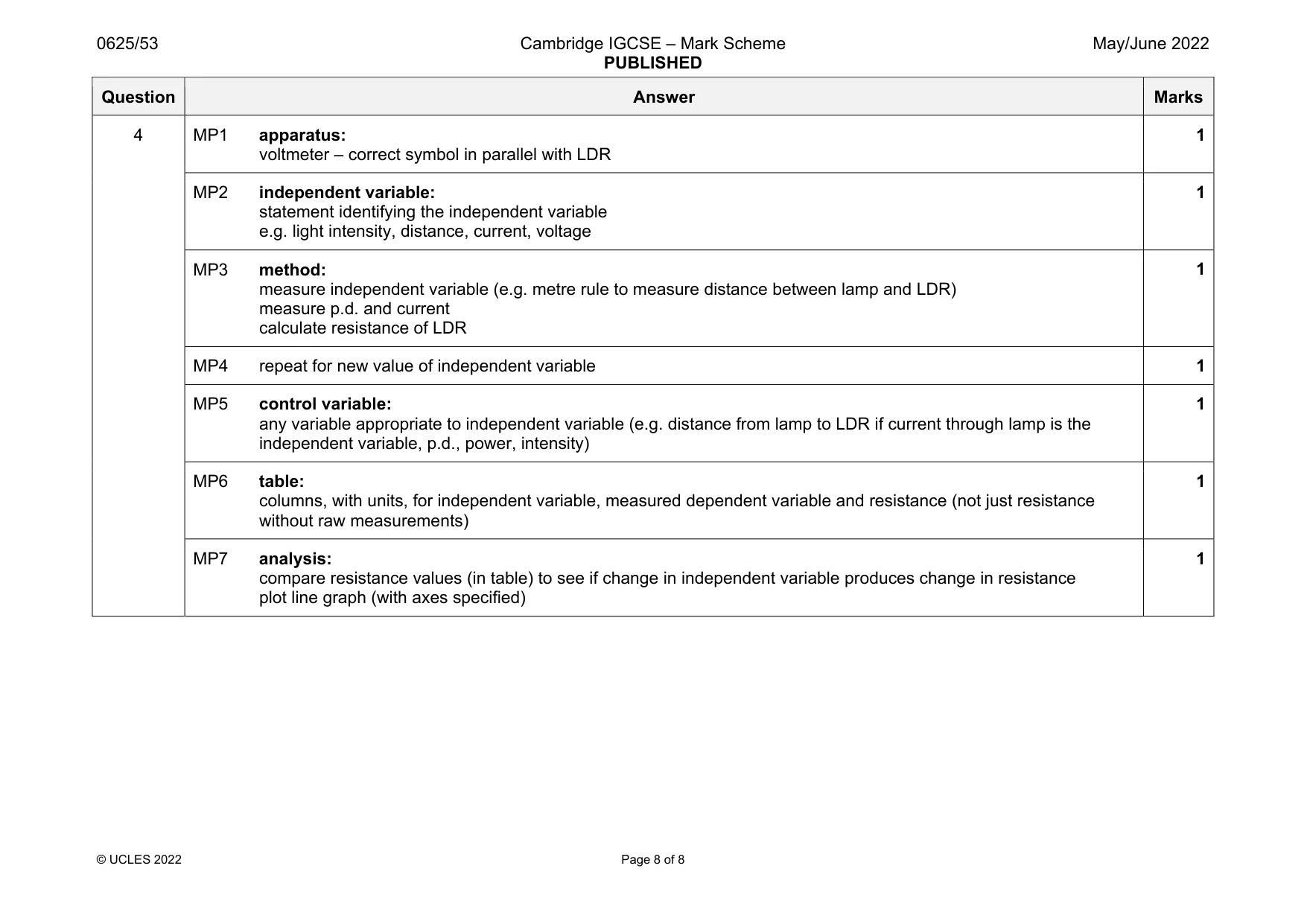Mark scheme, page 8 of 8