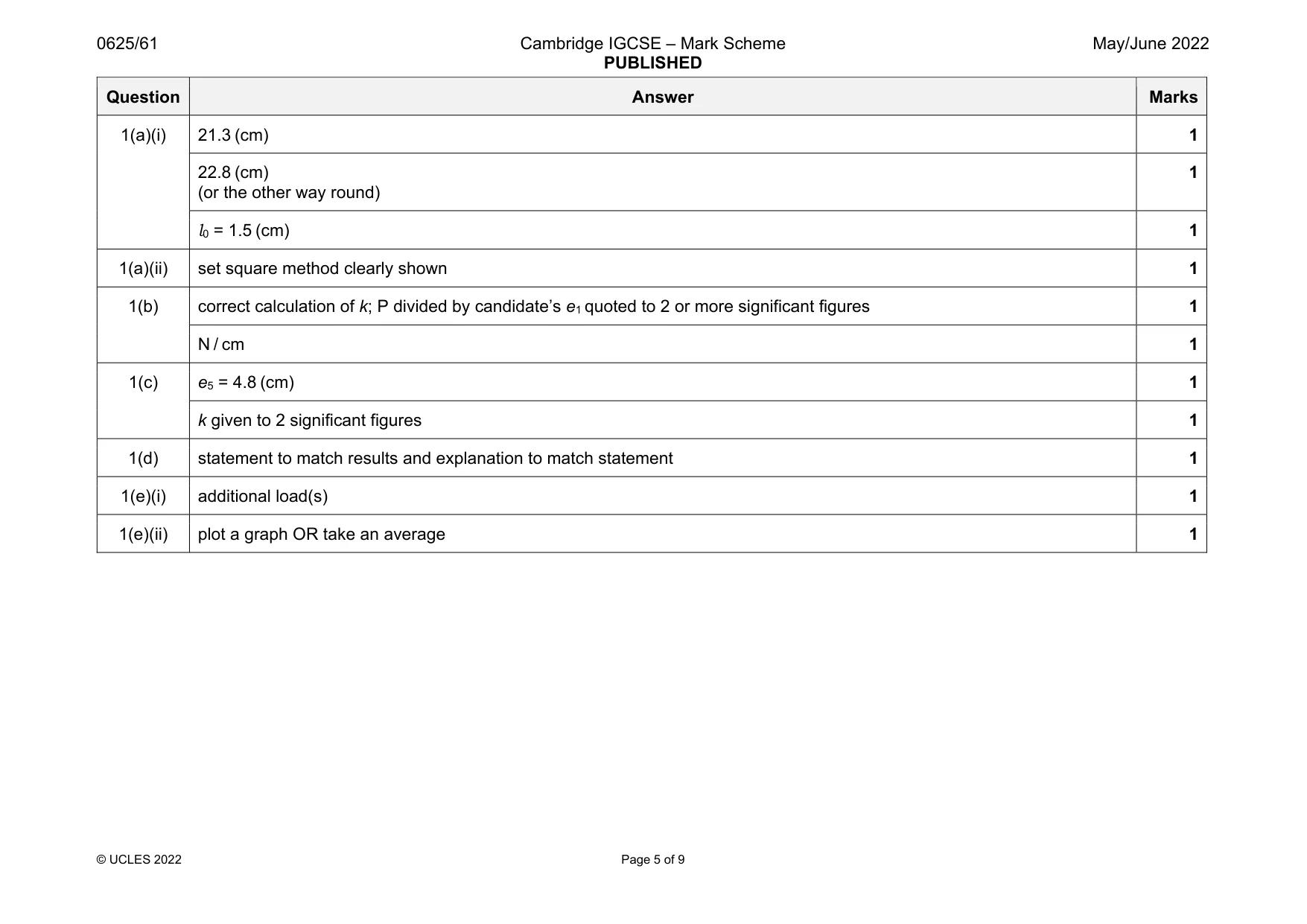 Mark scheme, page 5 of 9