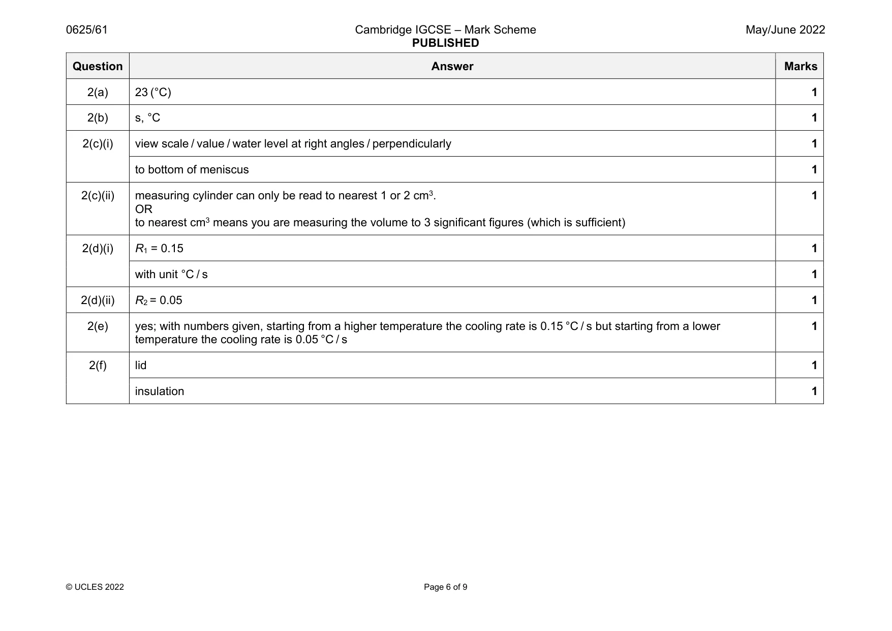 Mark scheme, page 6 of 9