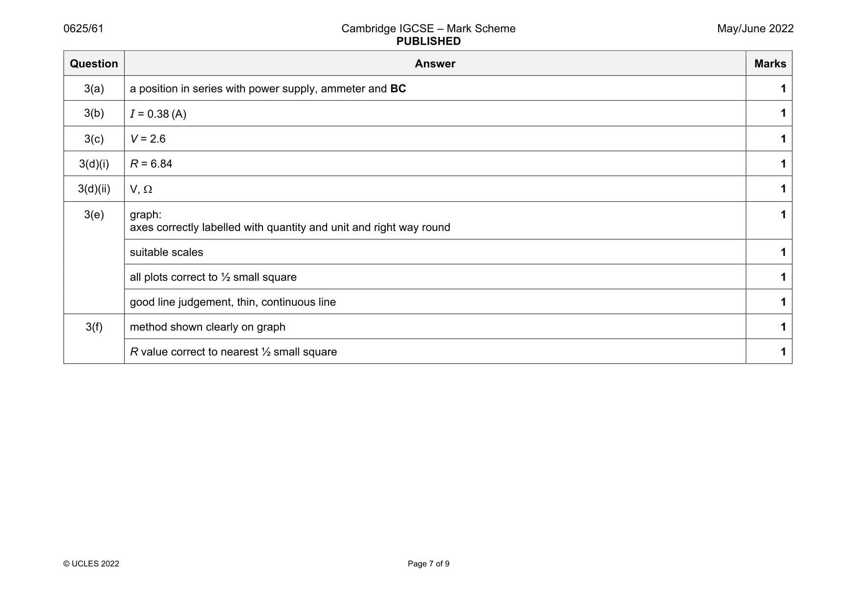 Mark scheme, page 7 of 9