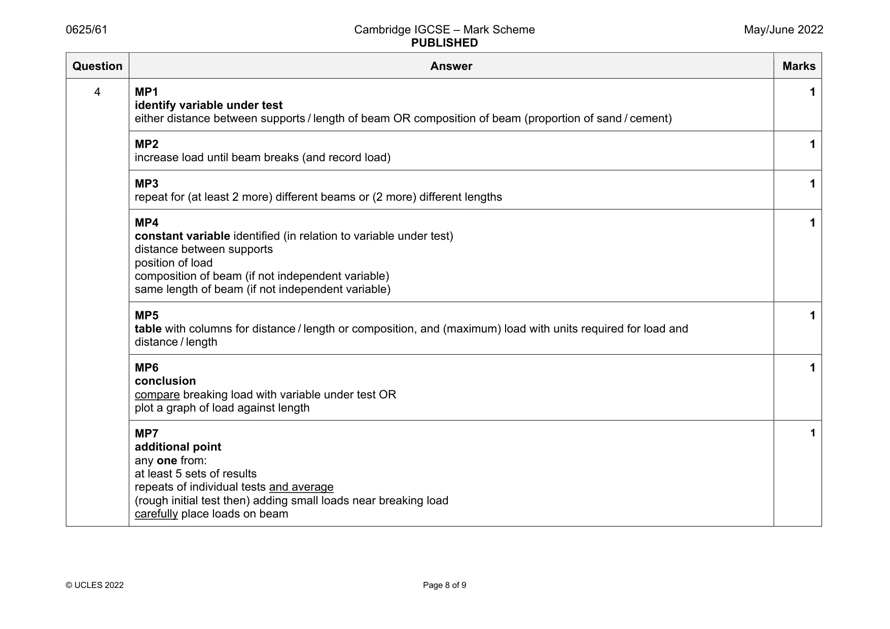 Mark scheme, page 8 of 9