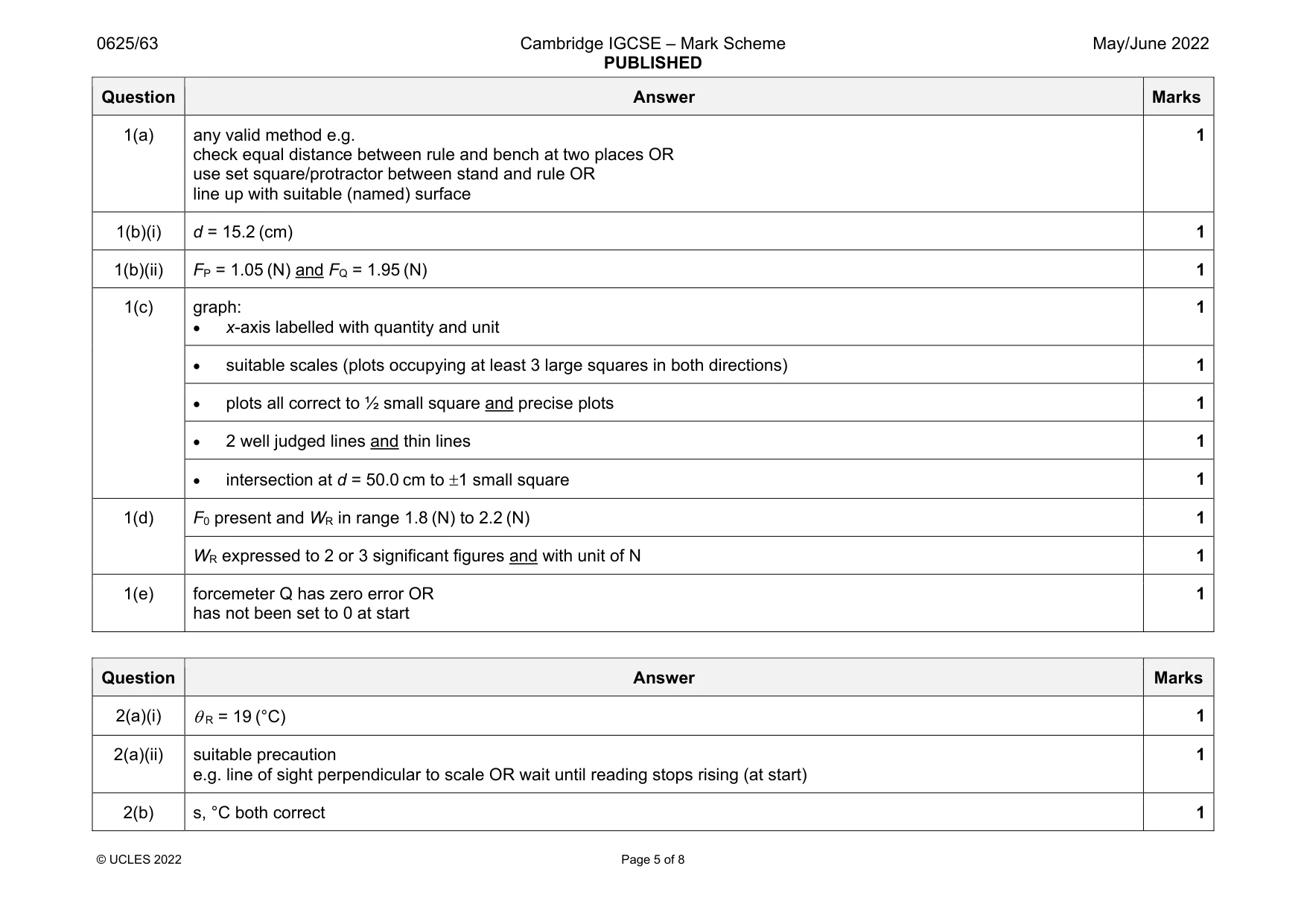 Mark scheme, page 5 of 8
