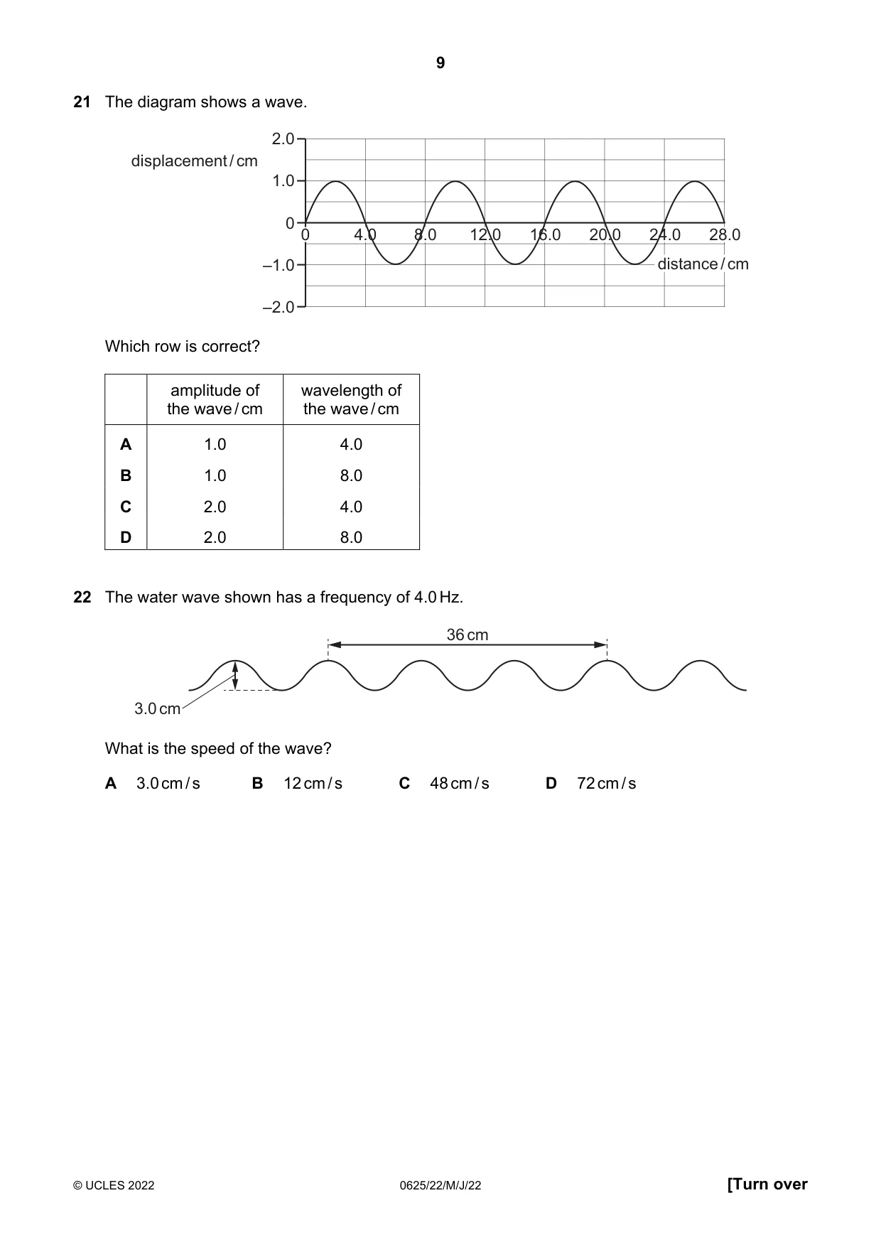 Cambridge IGCSE Physics 0625 2022 May/June Paper 2 · Variant 2 question paper, page 9 of 20