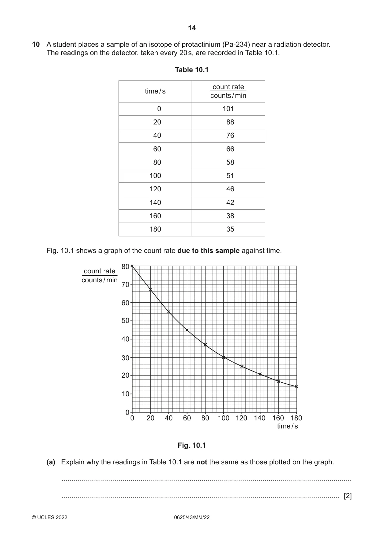 Cambridge IGCSE Physics 0625 2022 May/June Paper 4 · Variant 3 question paper, page 14 of 16