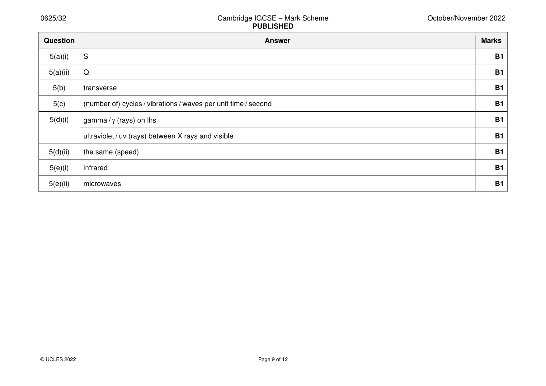 Mark scheme, page 9 of 12