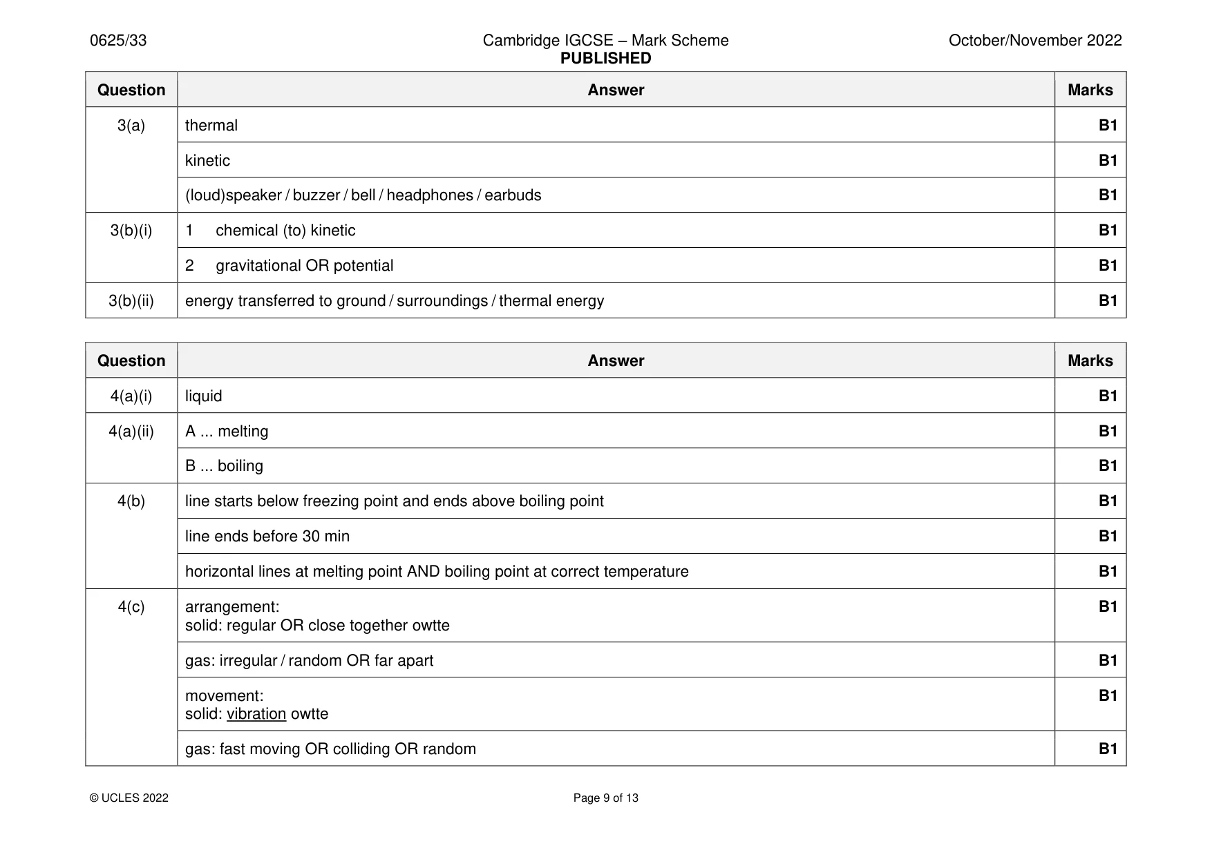 Mark scheme, page 9 of 13