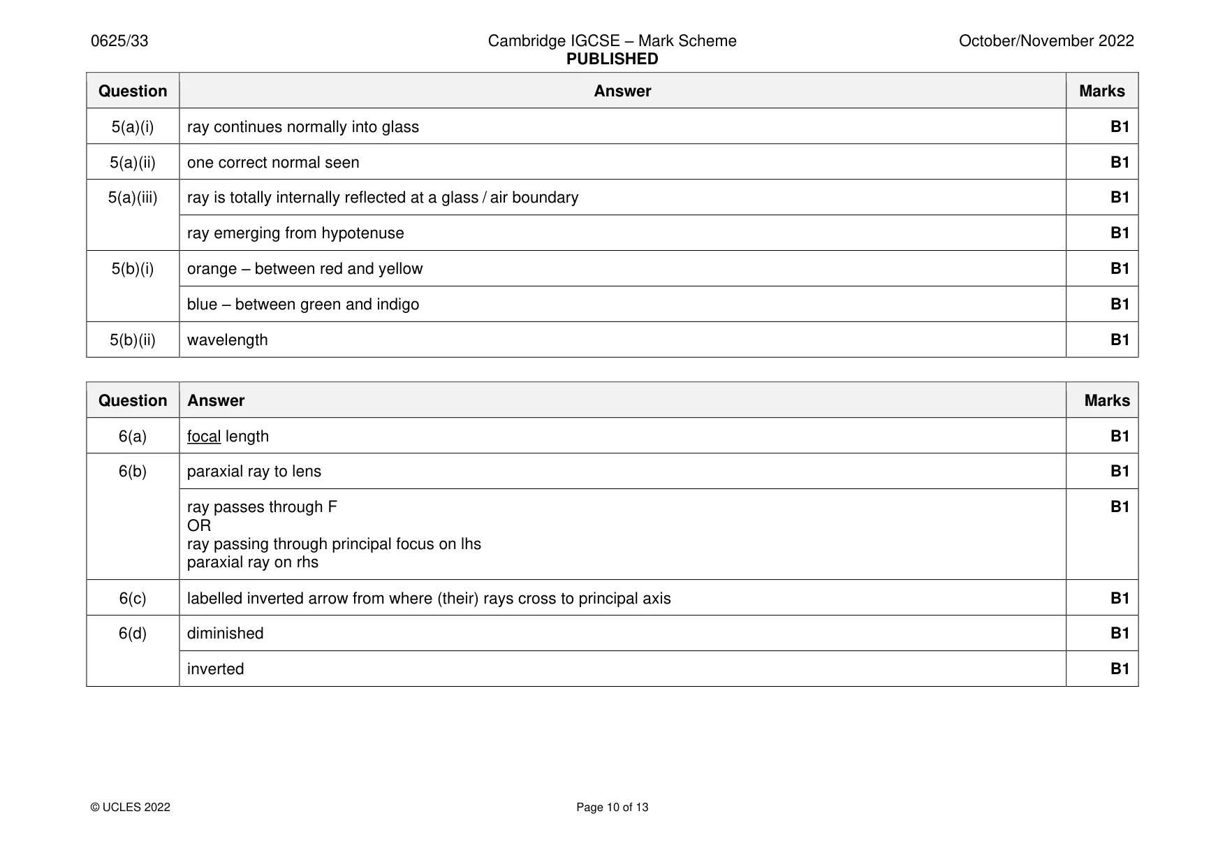 Mark scheme, page 10 of 13