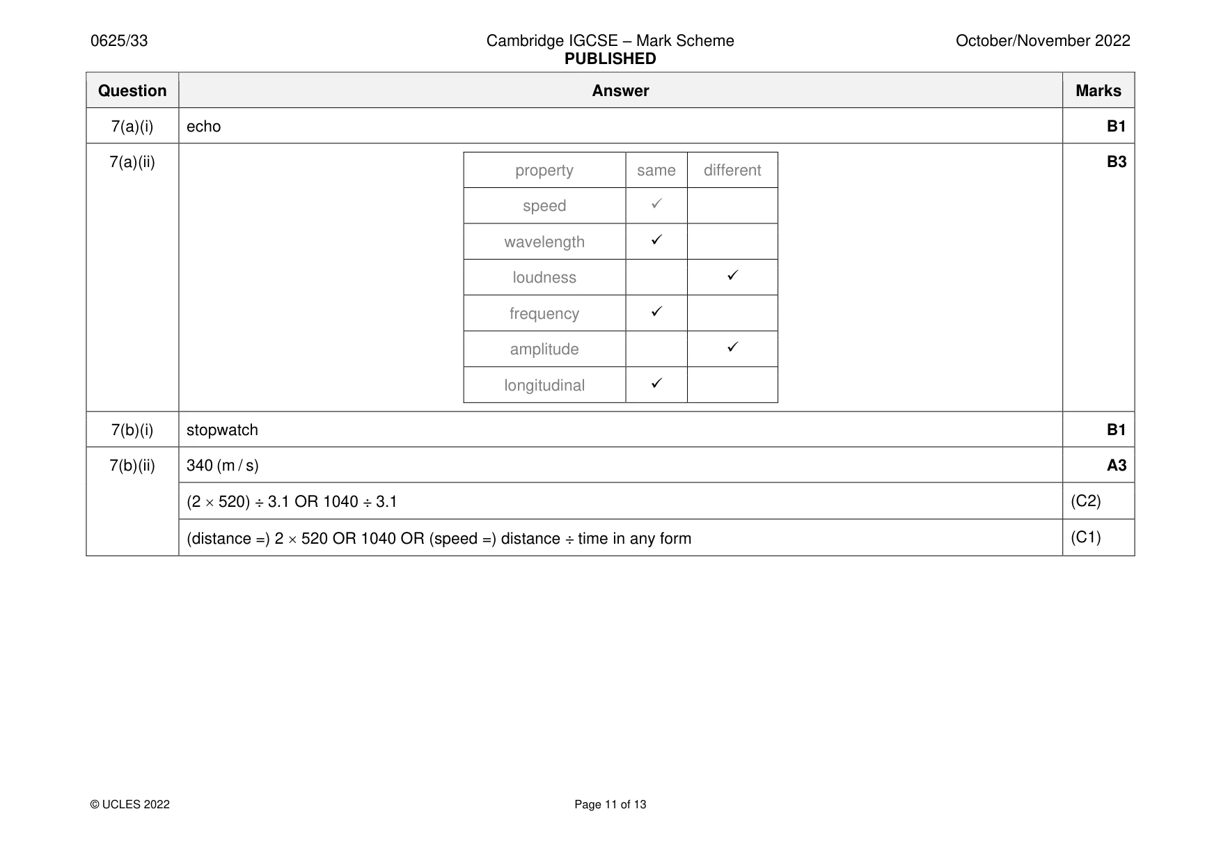 Mark scheme, page 11 of 13