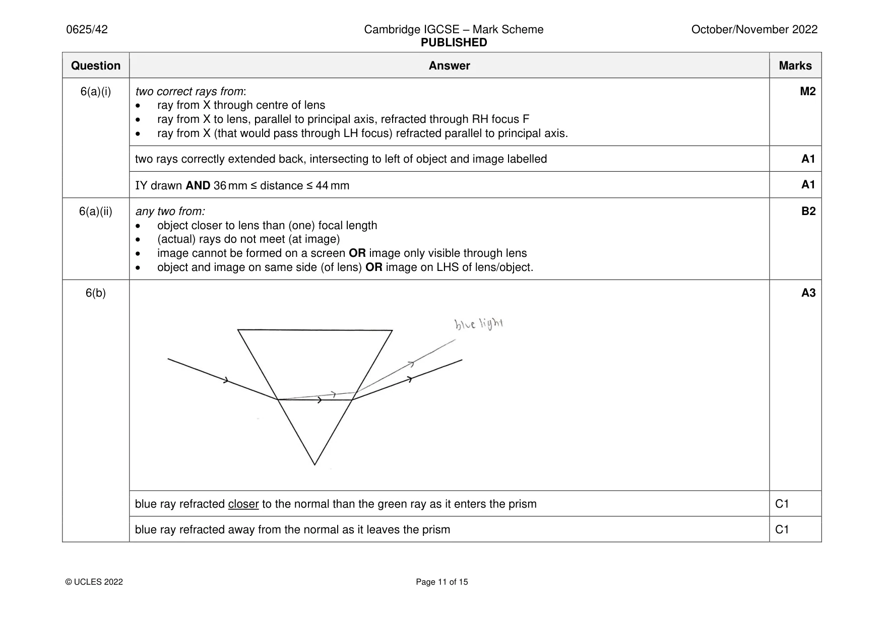 Mark scheme, page 11 of 15