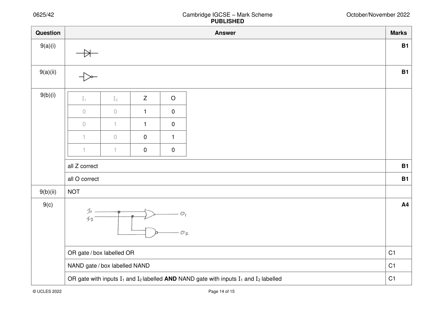 Mark scheme, page 14 of 15