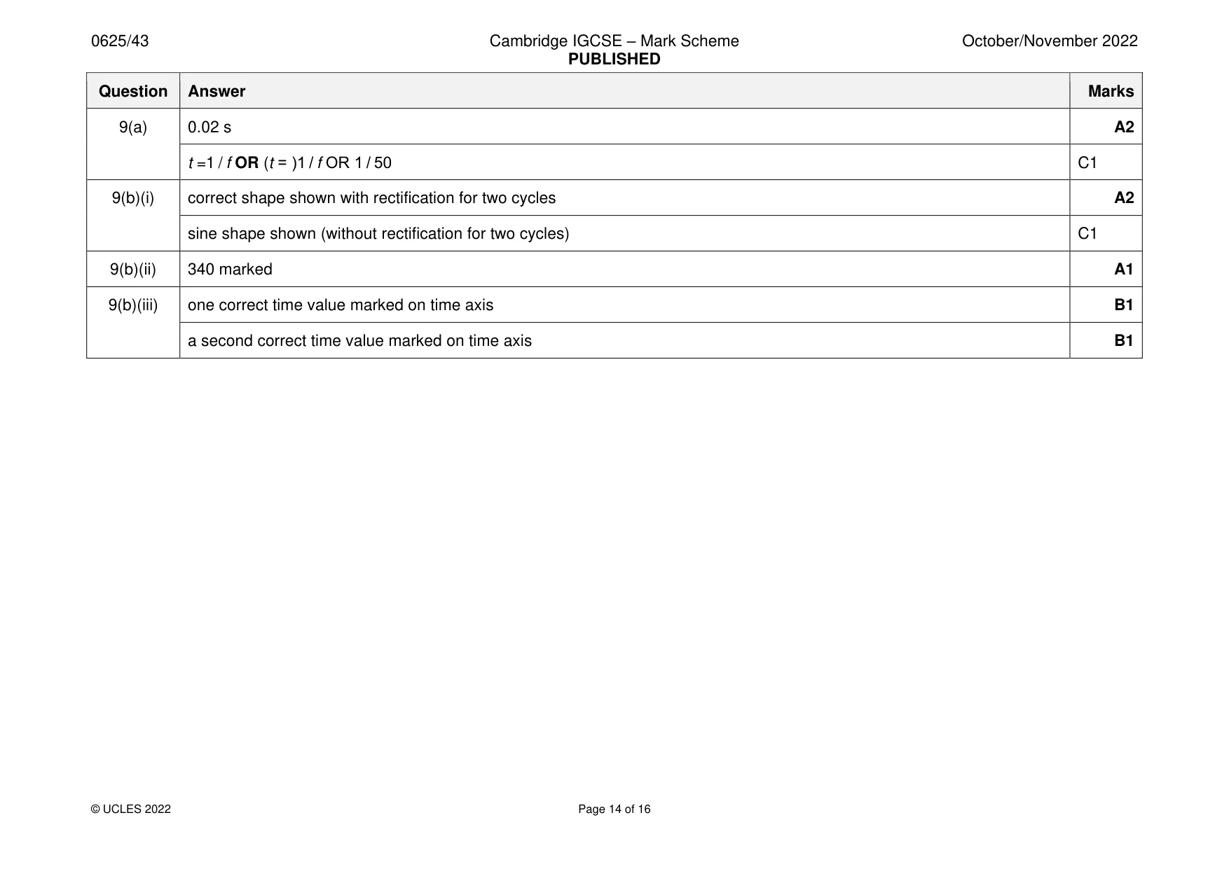 Mark scheme, page 14 of 16