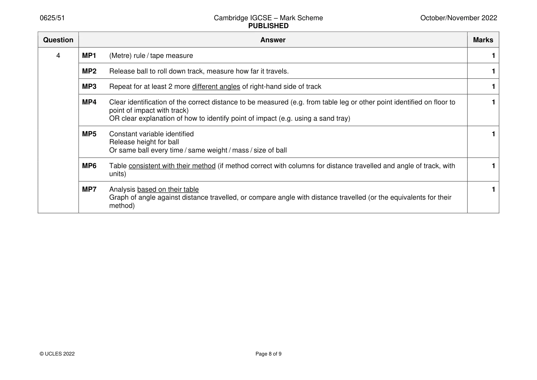 Mark scheme, page 8 of 9