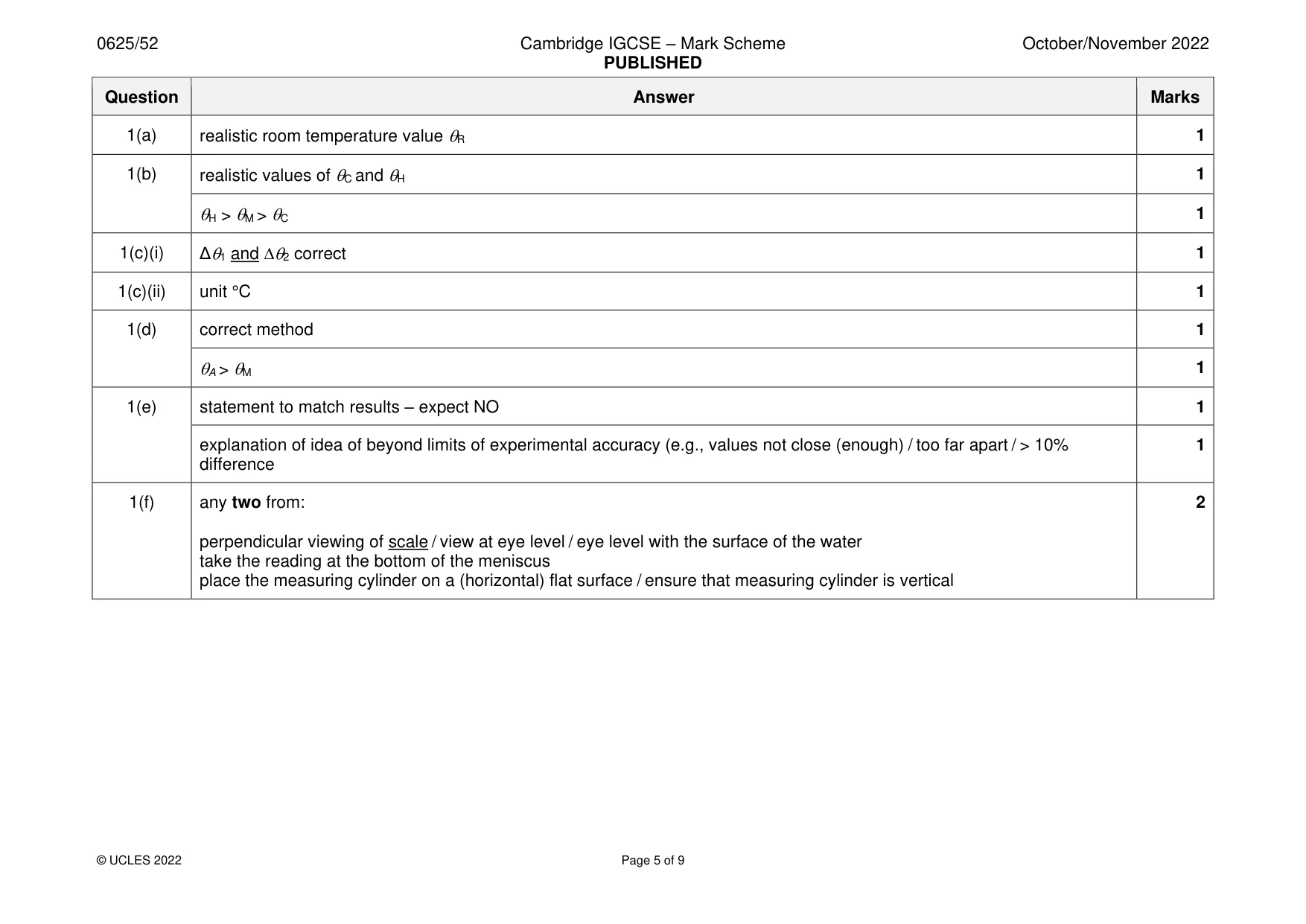 Mark scheme, page 5 of 9