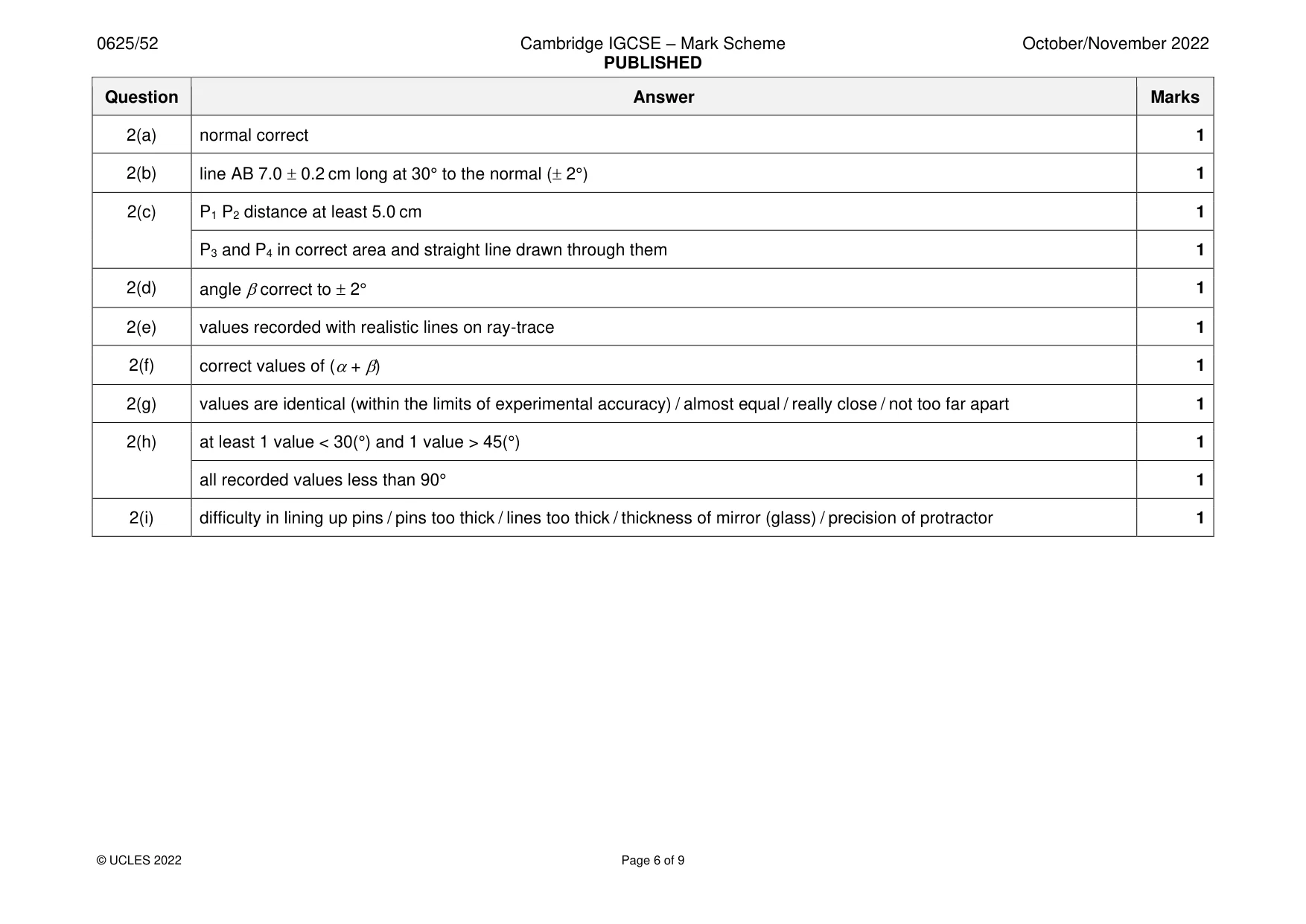 Mark scheme, page 6 of 9
