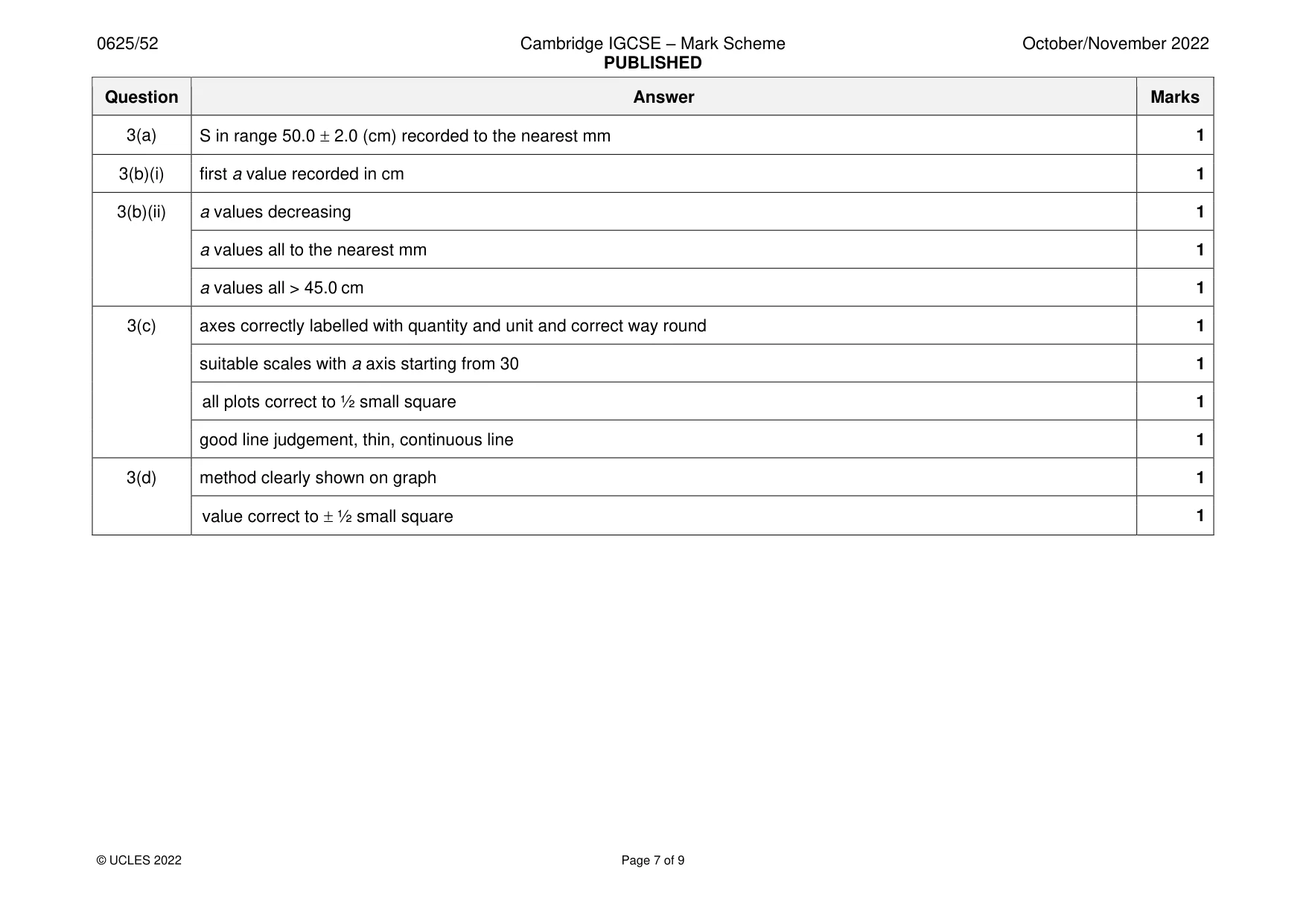 Mark scheme, page 7 of 9