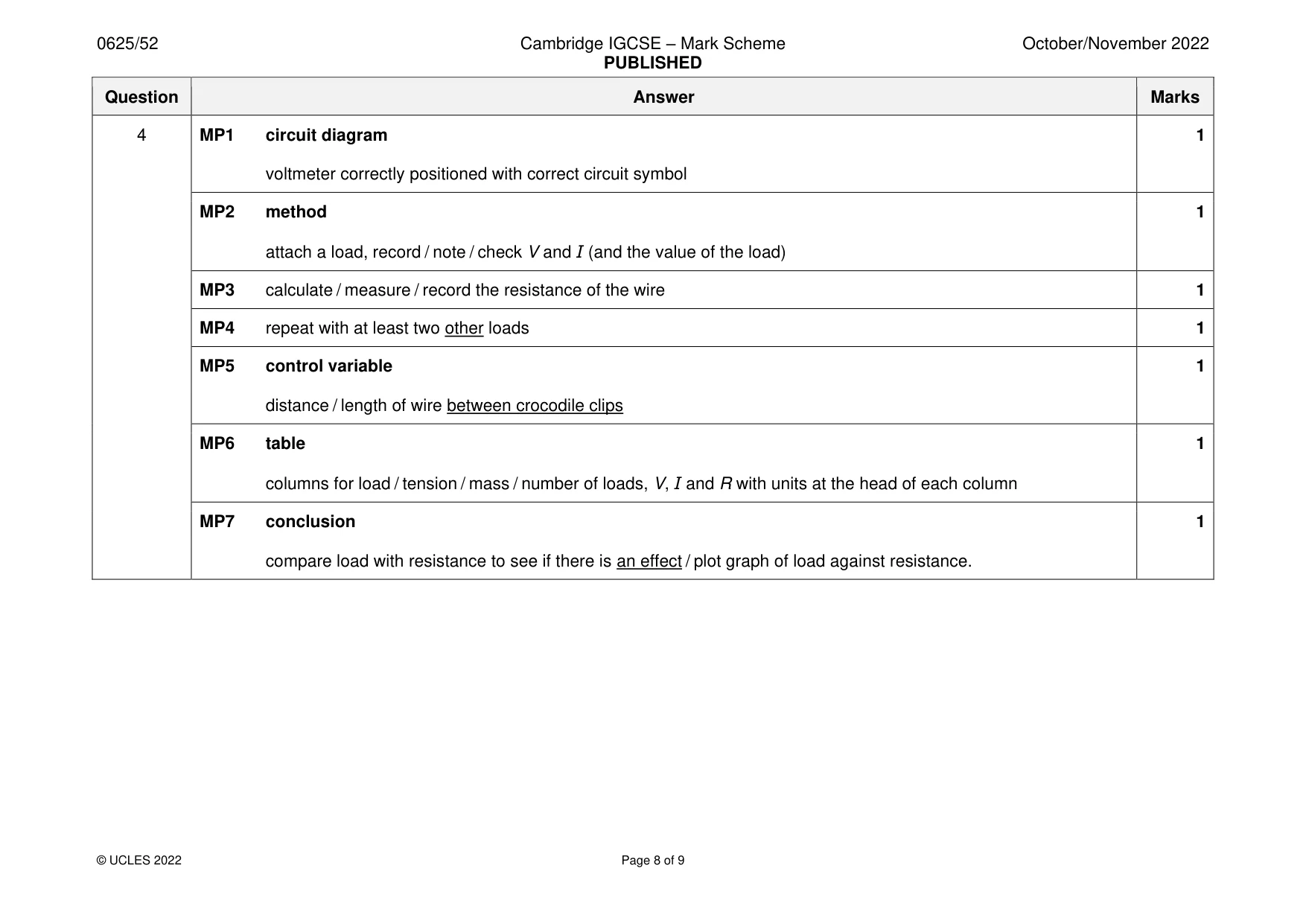 Mark scheme, page 8 of 9