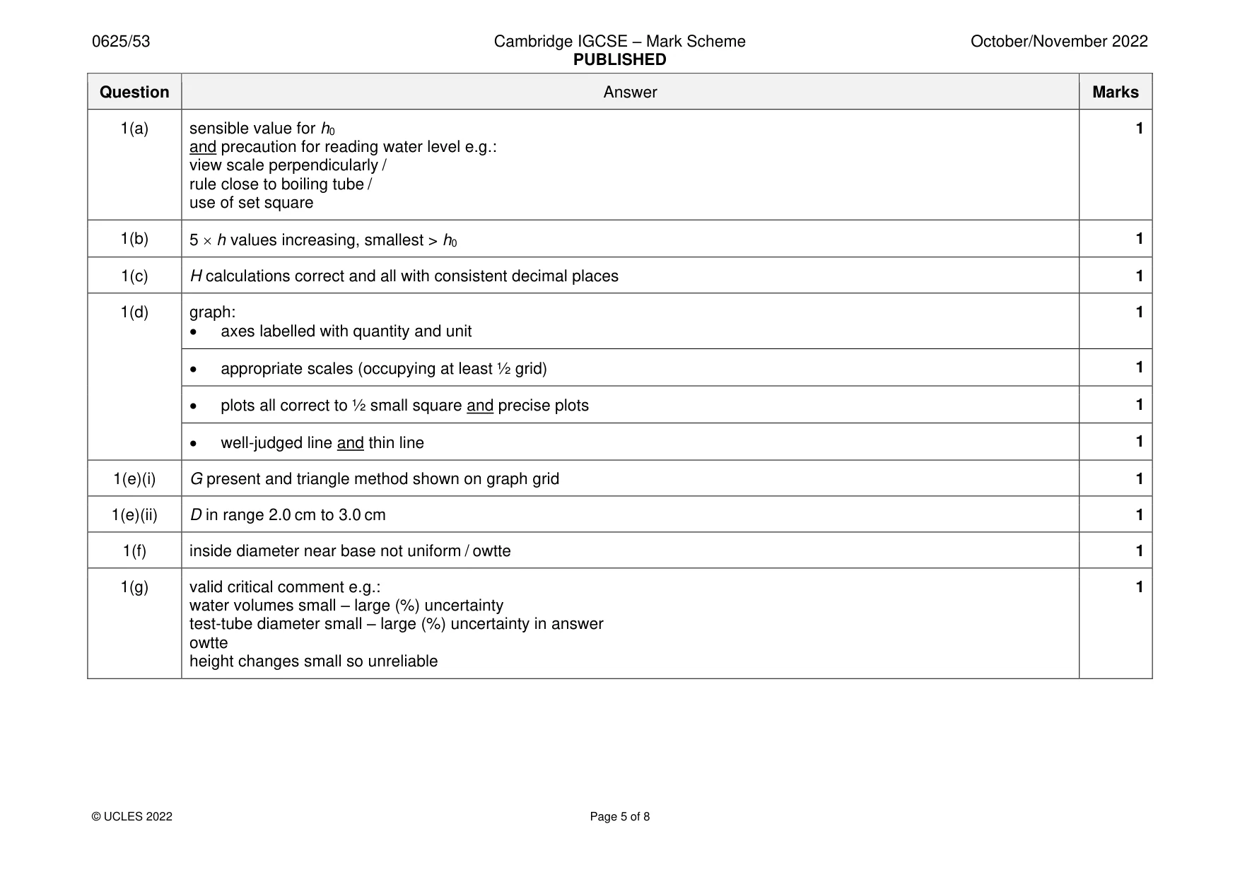 Mark scheme, page 5 of 8
