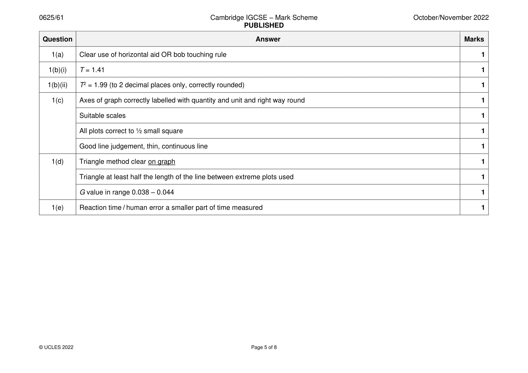 Mark scheme, page 5 of 8
