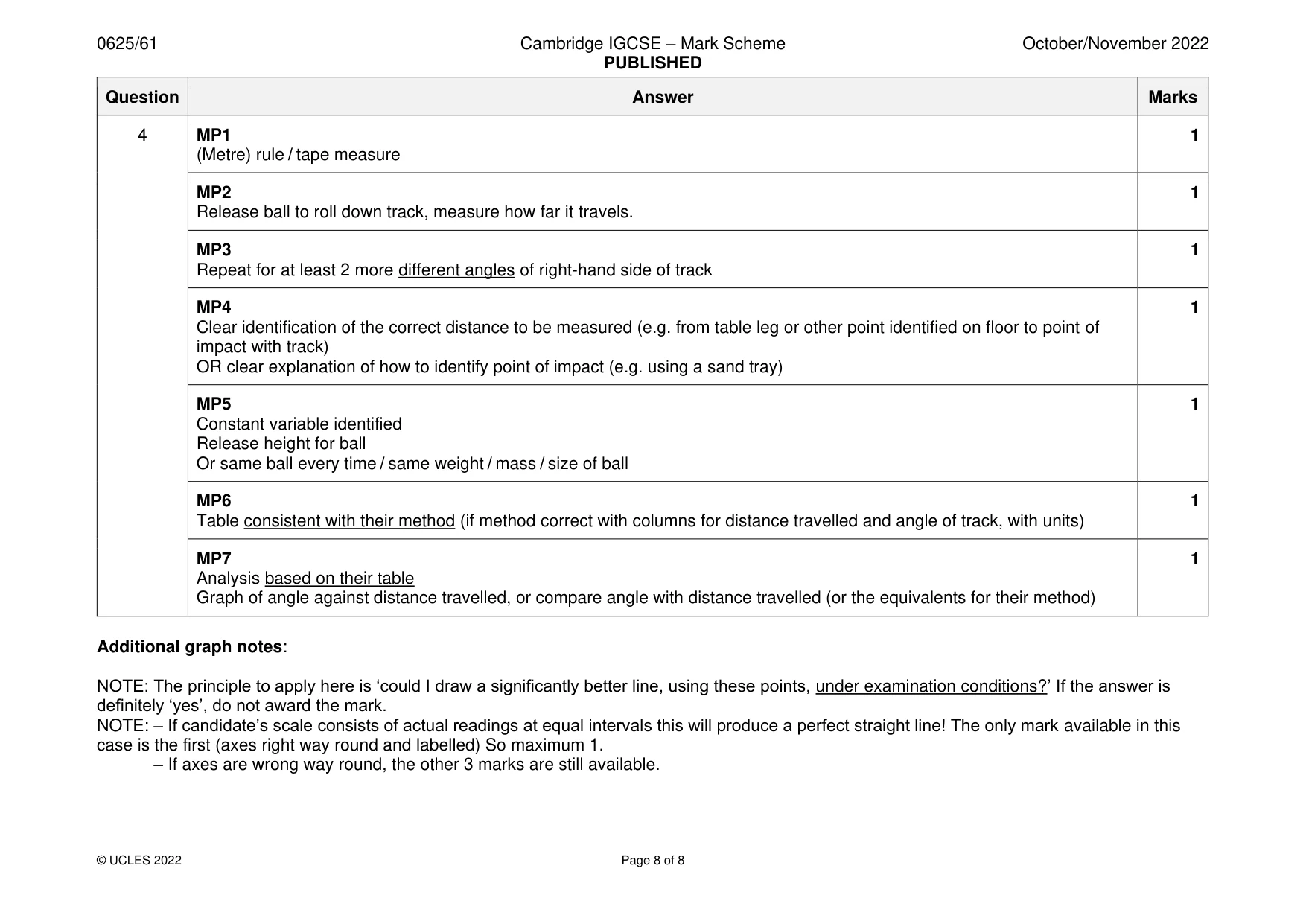 Mark scheme, page 8 of 8