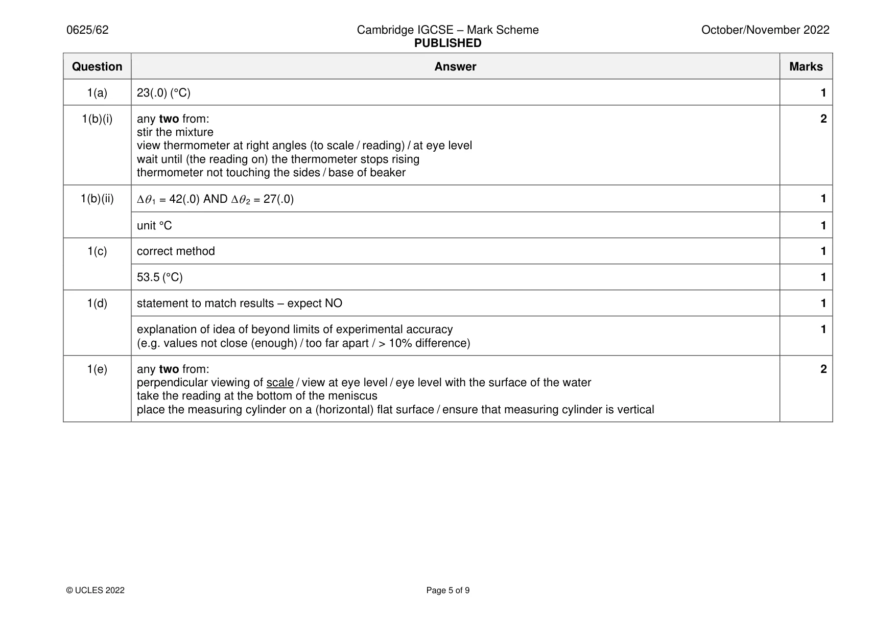 Mark scheme, page 5 of 9