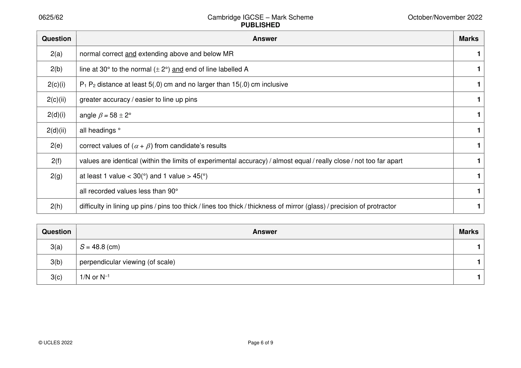 Mark scheme, page 6 of 9