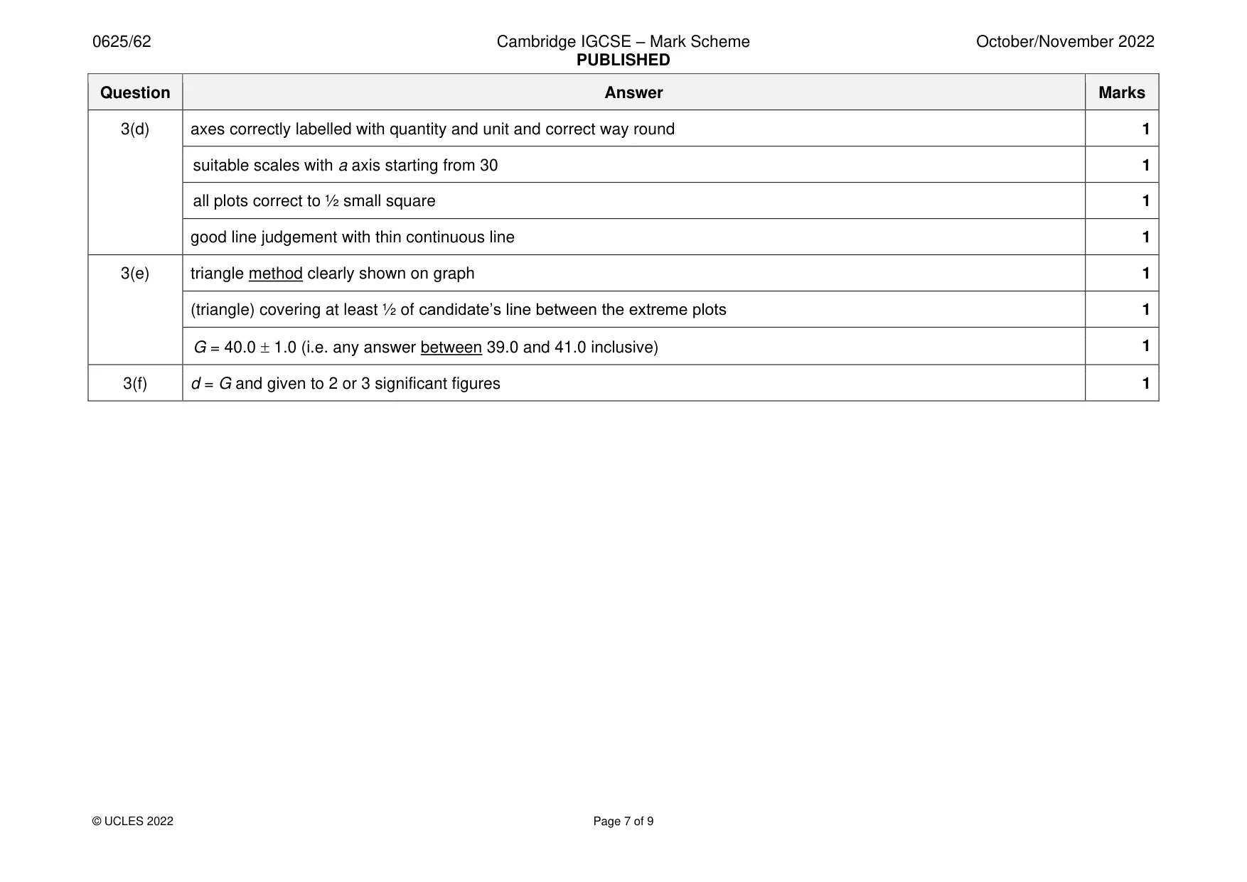 Mark scheme, page 7 of 9