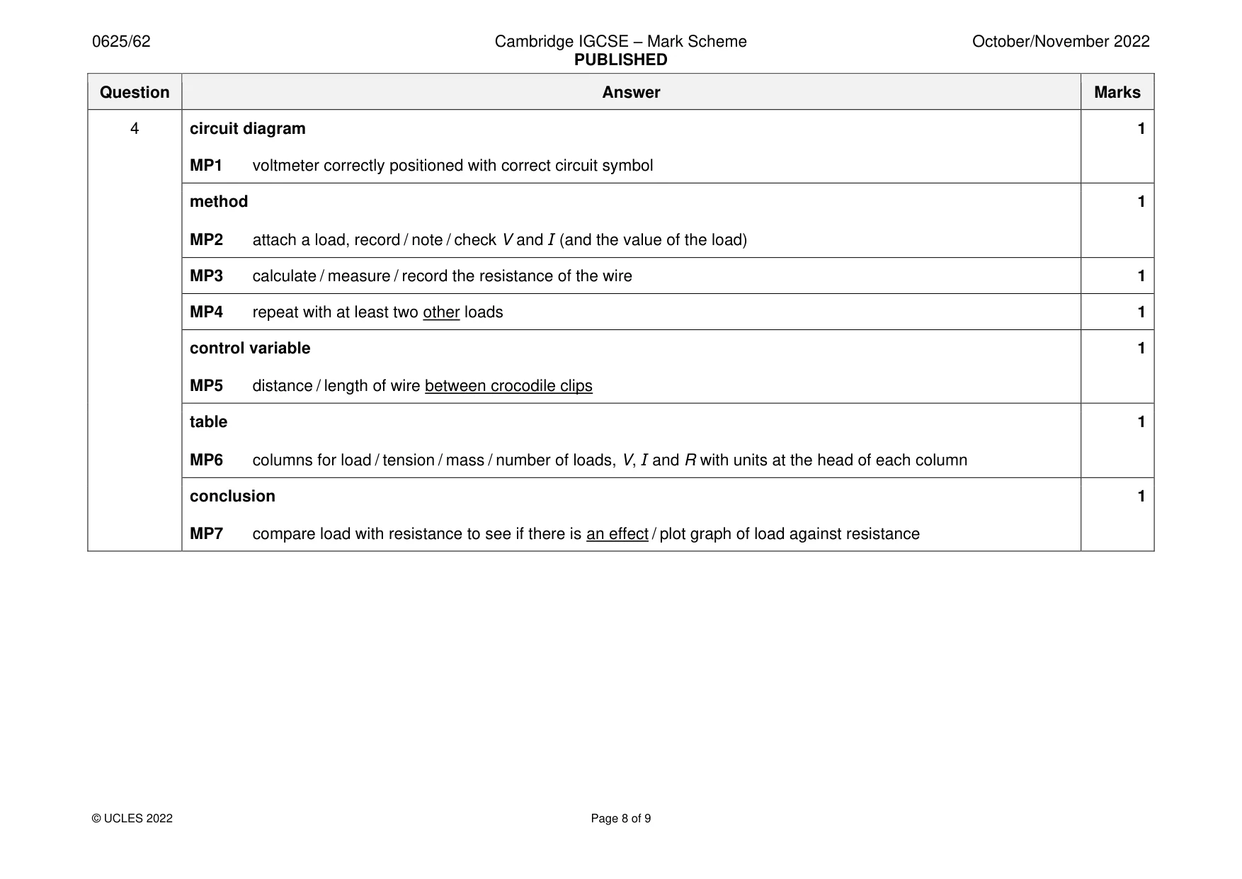 Mark scheme, page 8 of 9