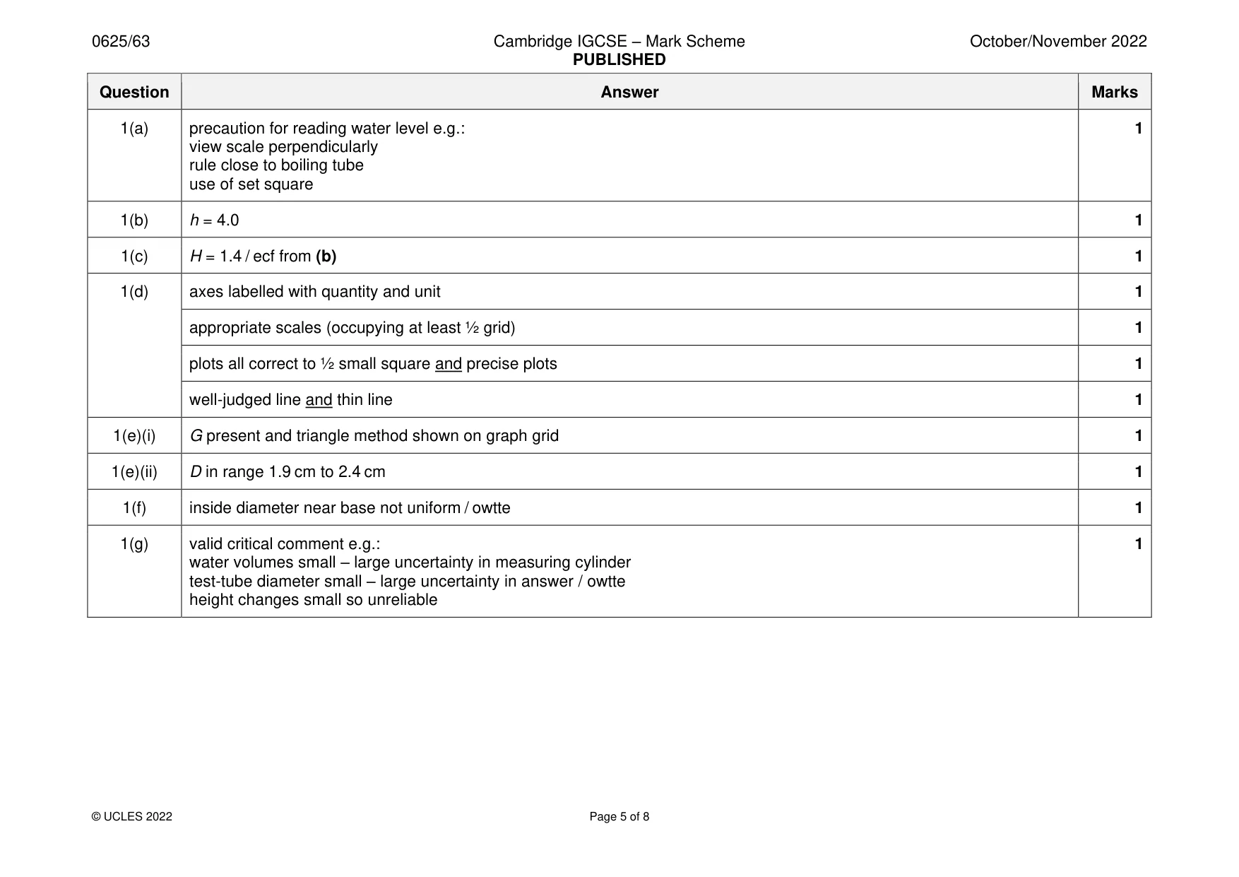 Mark scheme, page 5 of 8