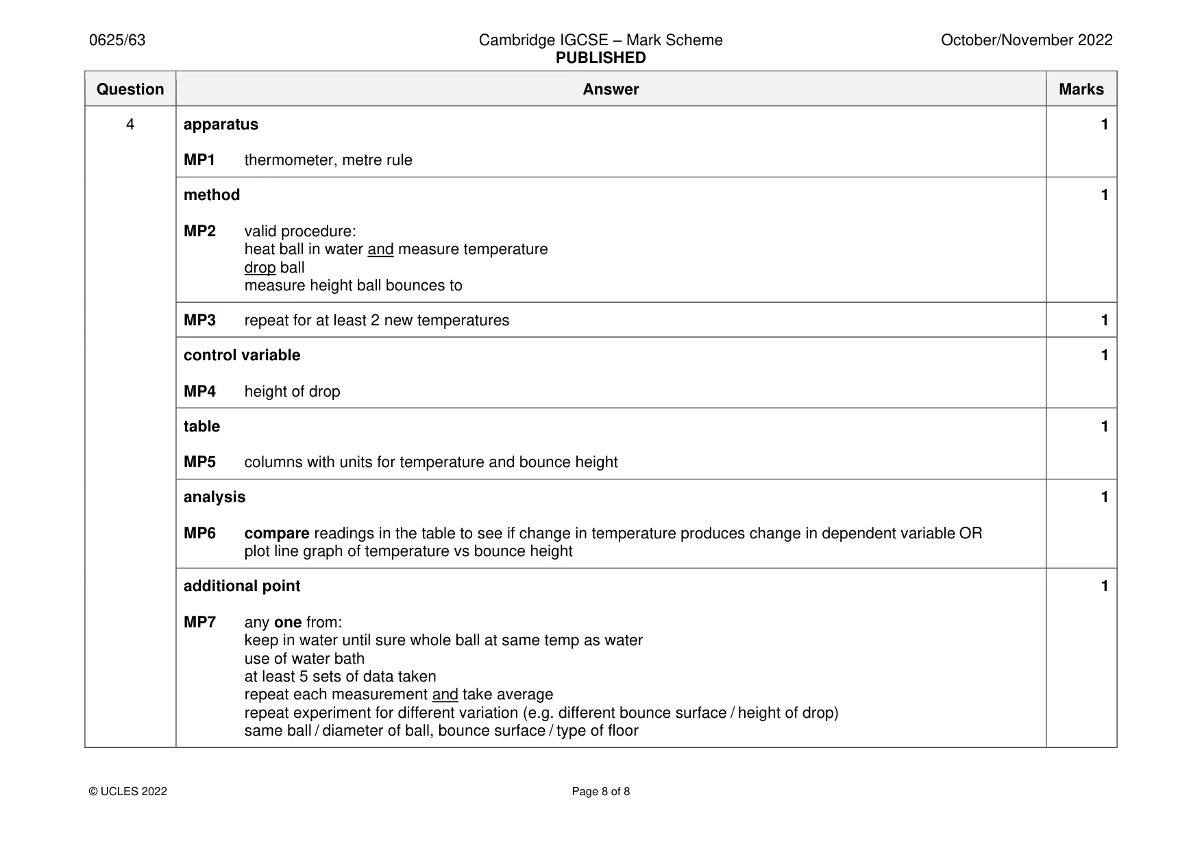 Mark scheme, page 8 of 8