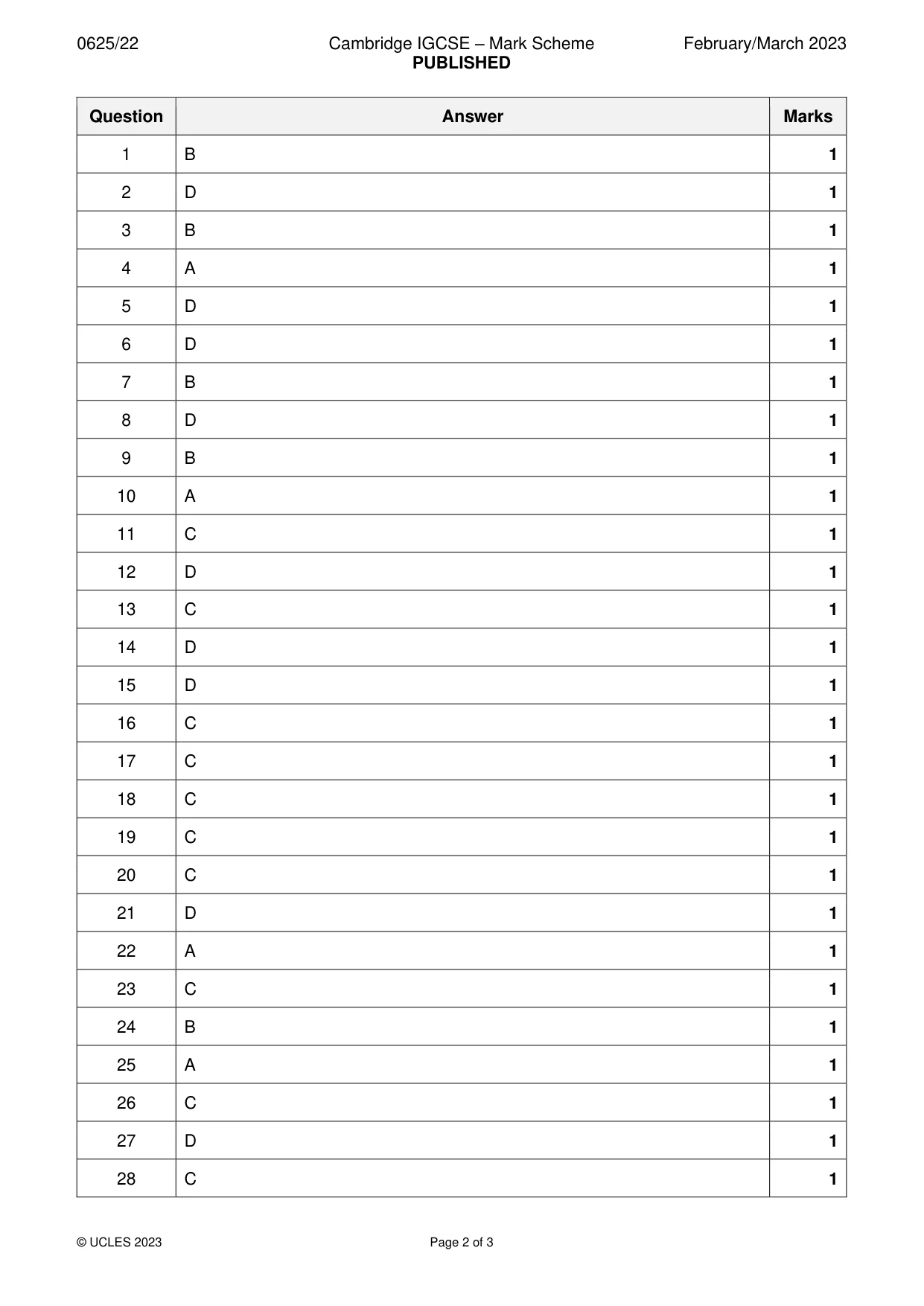 Mark scheme, page 2 of 3