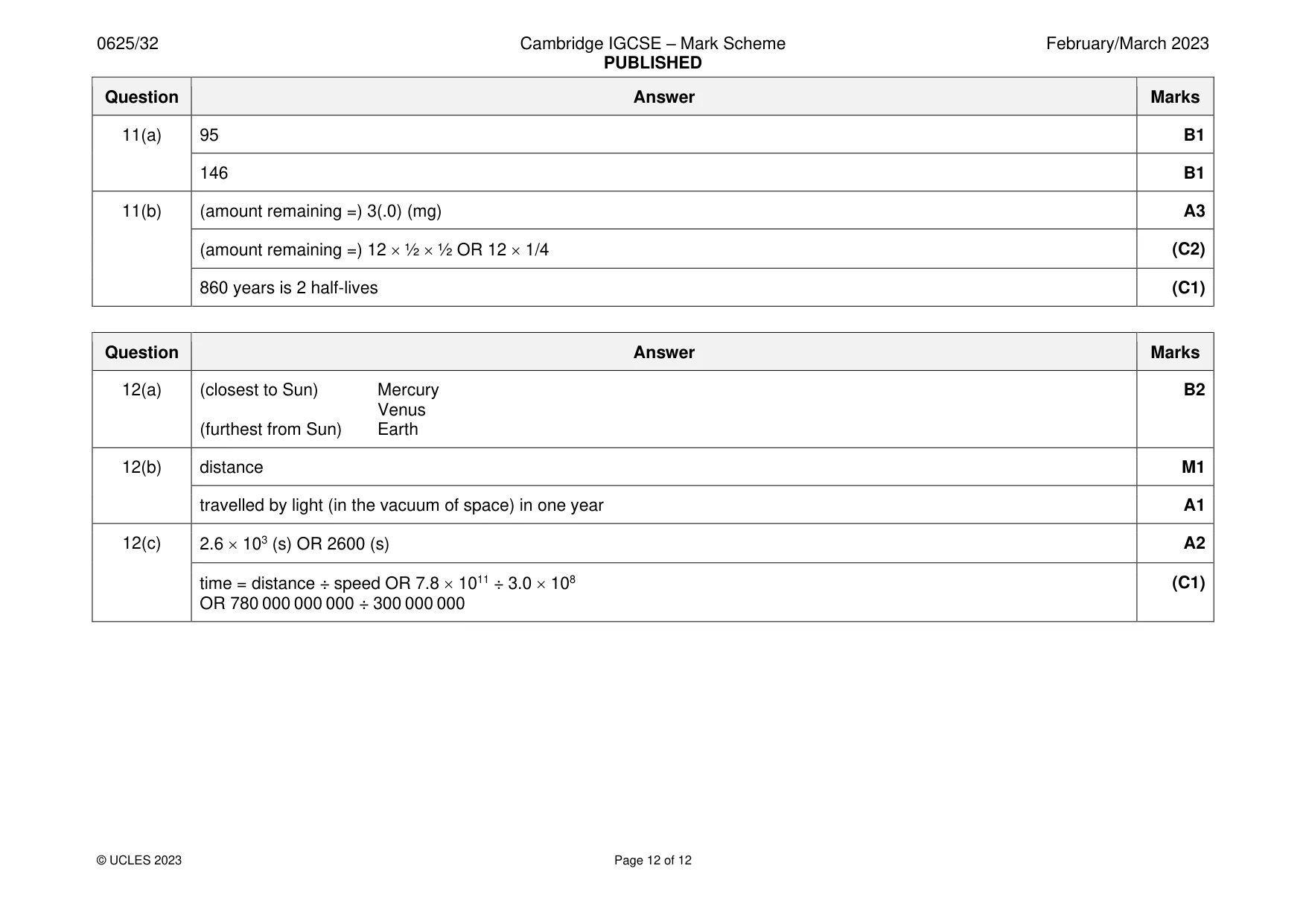 Mark scheme, page 12 of 12