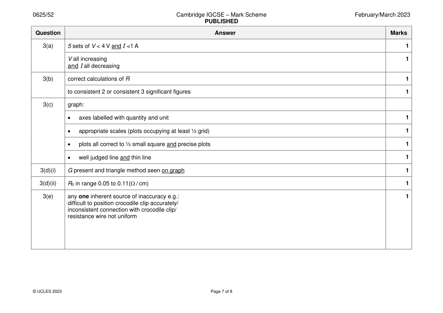 Mark scheme, page 7 of 8