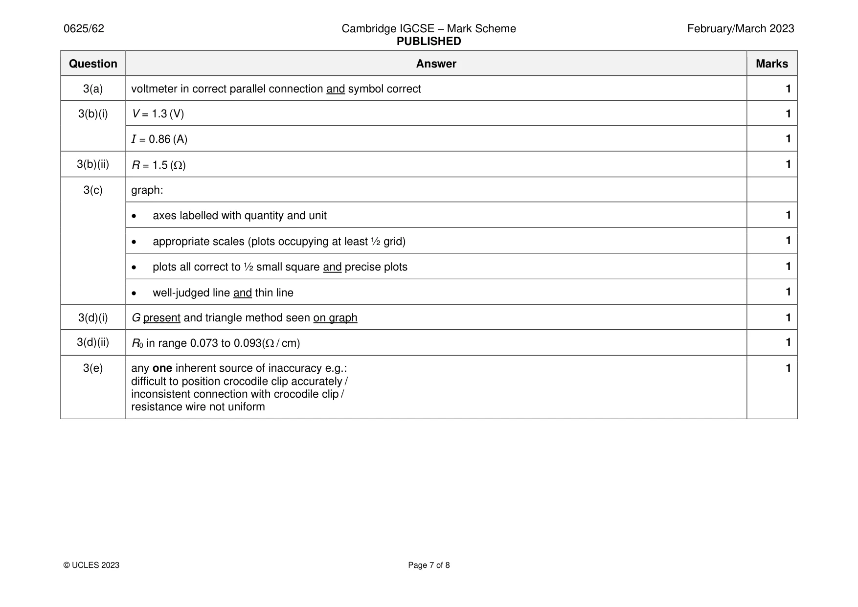 Mark scheme, page 7 of 8