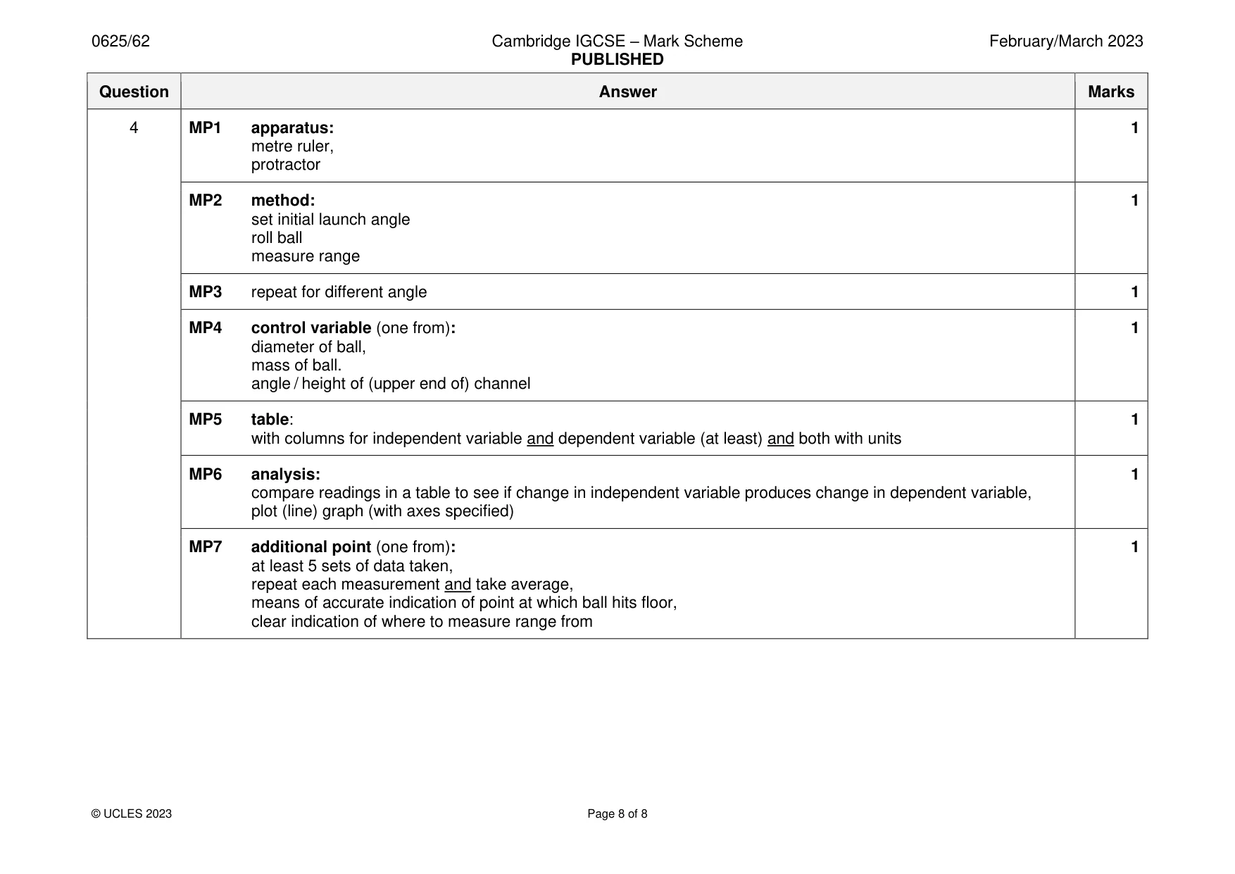 Mark scheme, page 8 of 8
