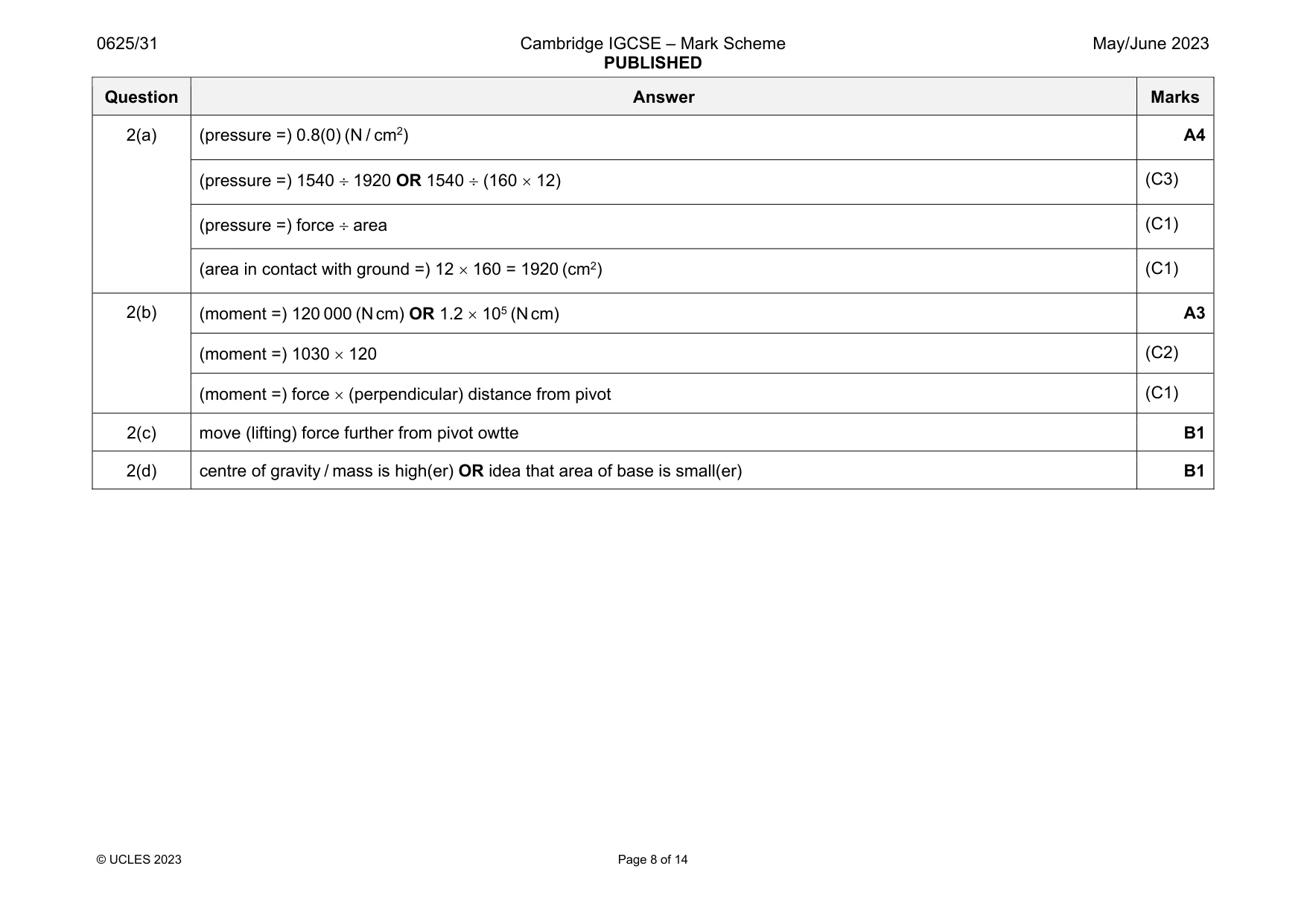Mark scheme, page 8 of 14