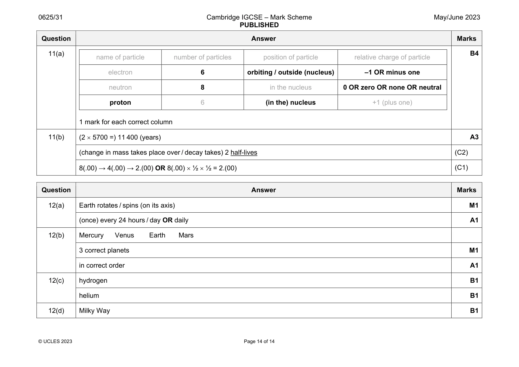 Mark scheme, page 14 of 14