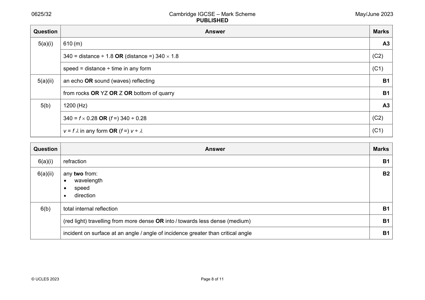 Mark scheme, page 8 of 11
