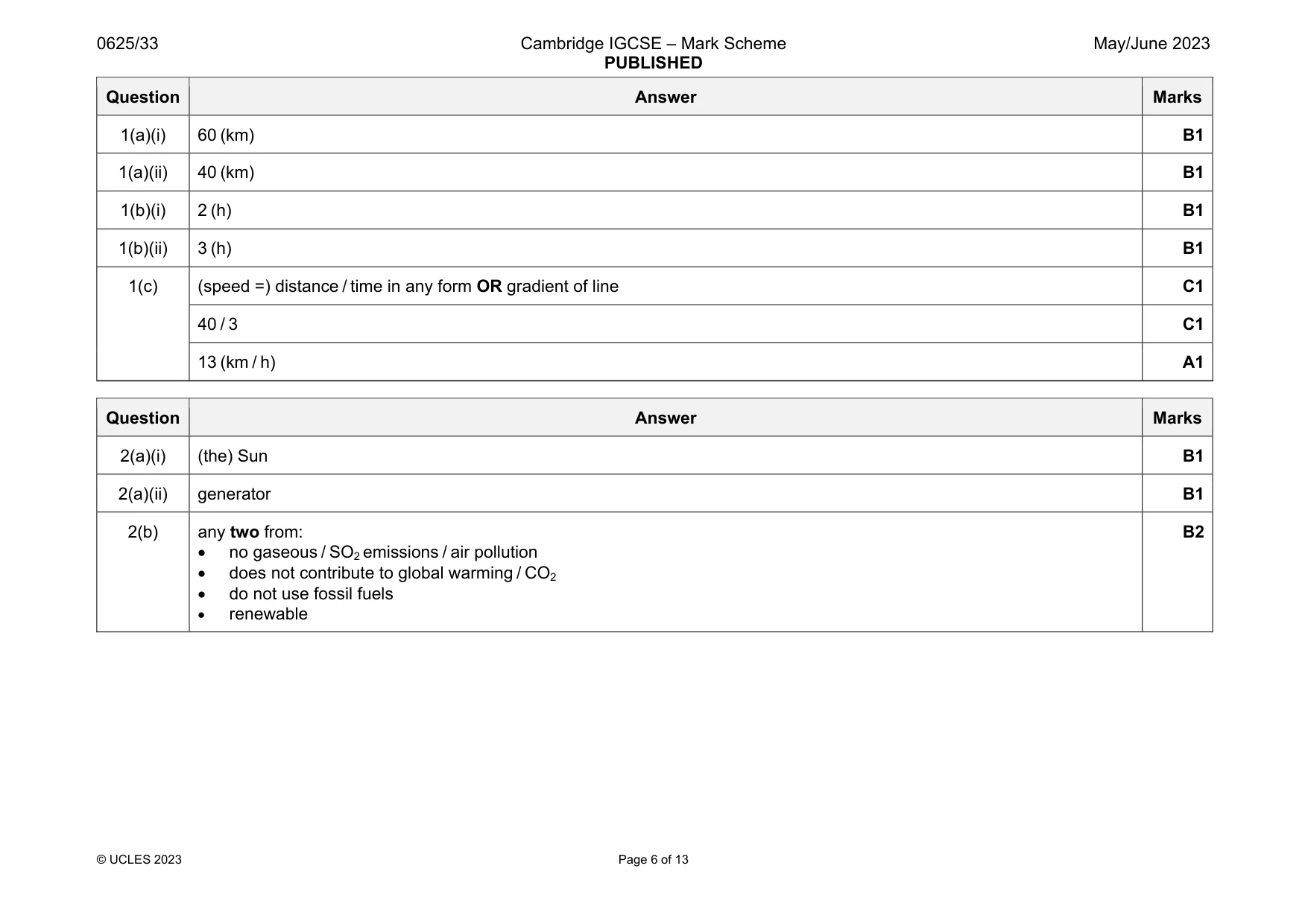 Mark scheme, page 6 of 13