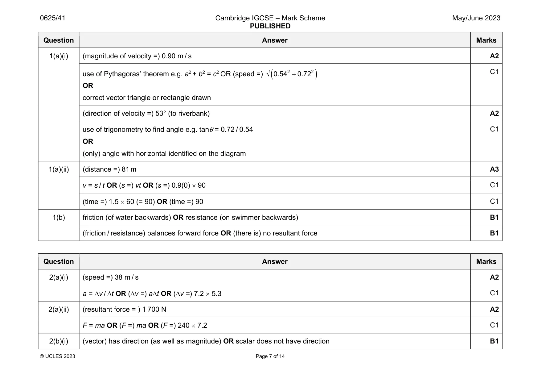 Mark scheme, page 7 of 14