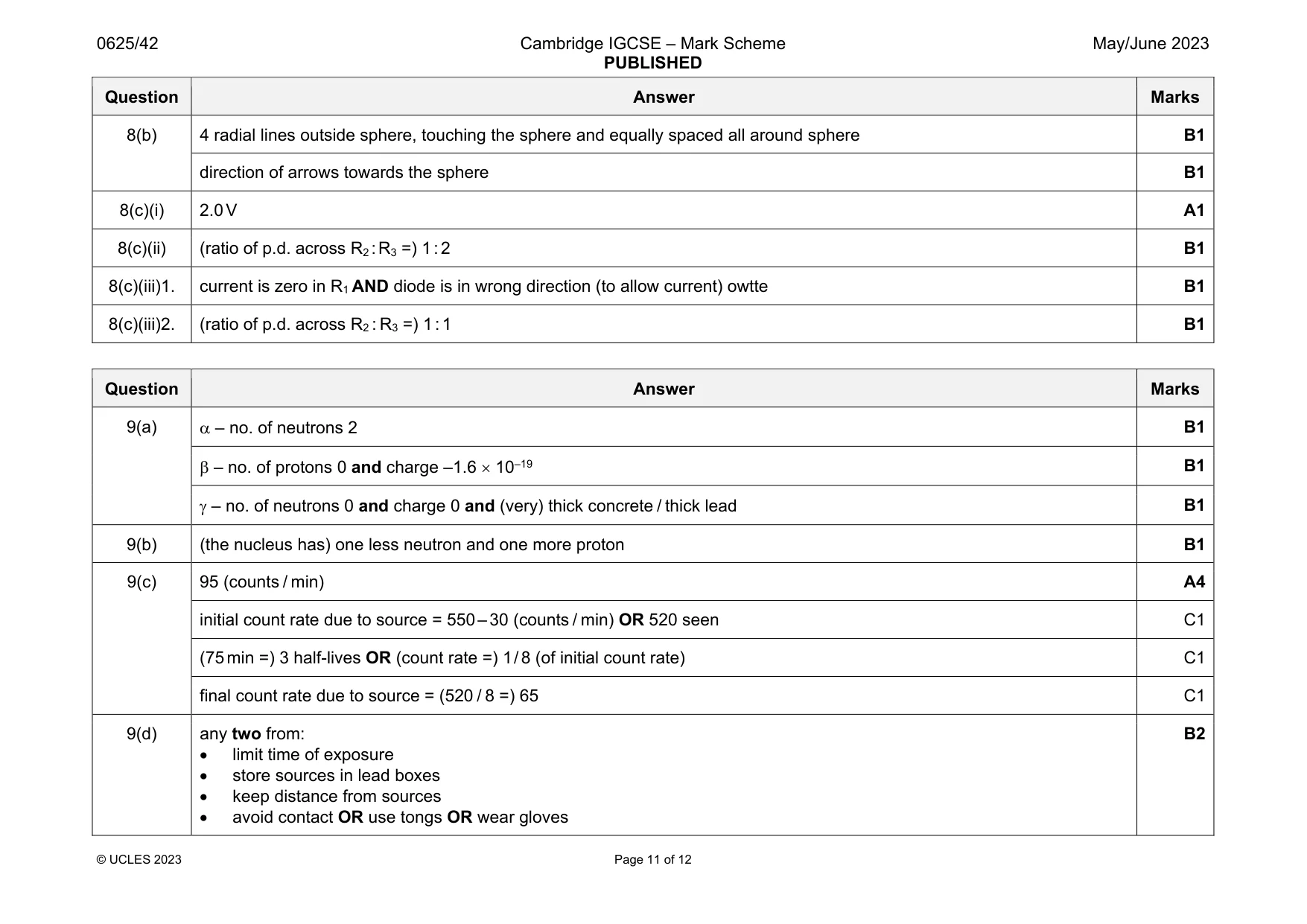 Mark scheme, page 11 of 12