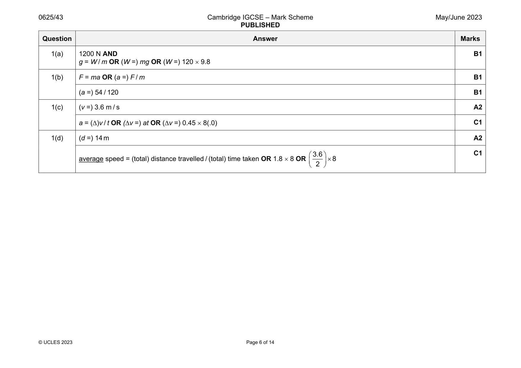 Mark scheme, page 6 of 14