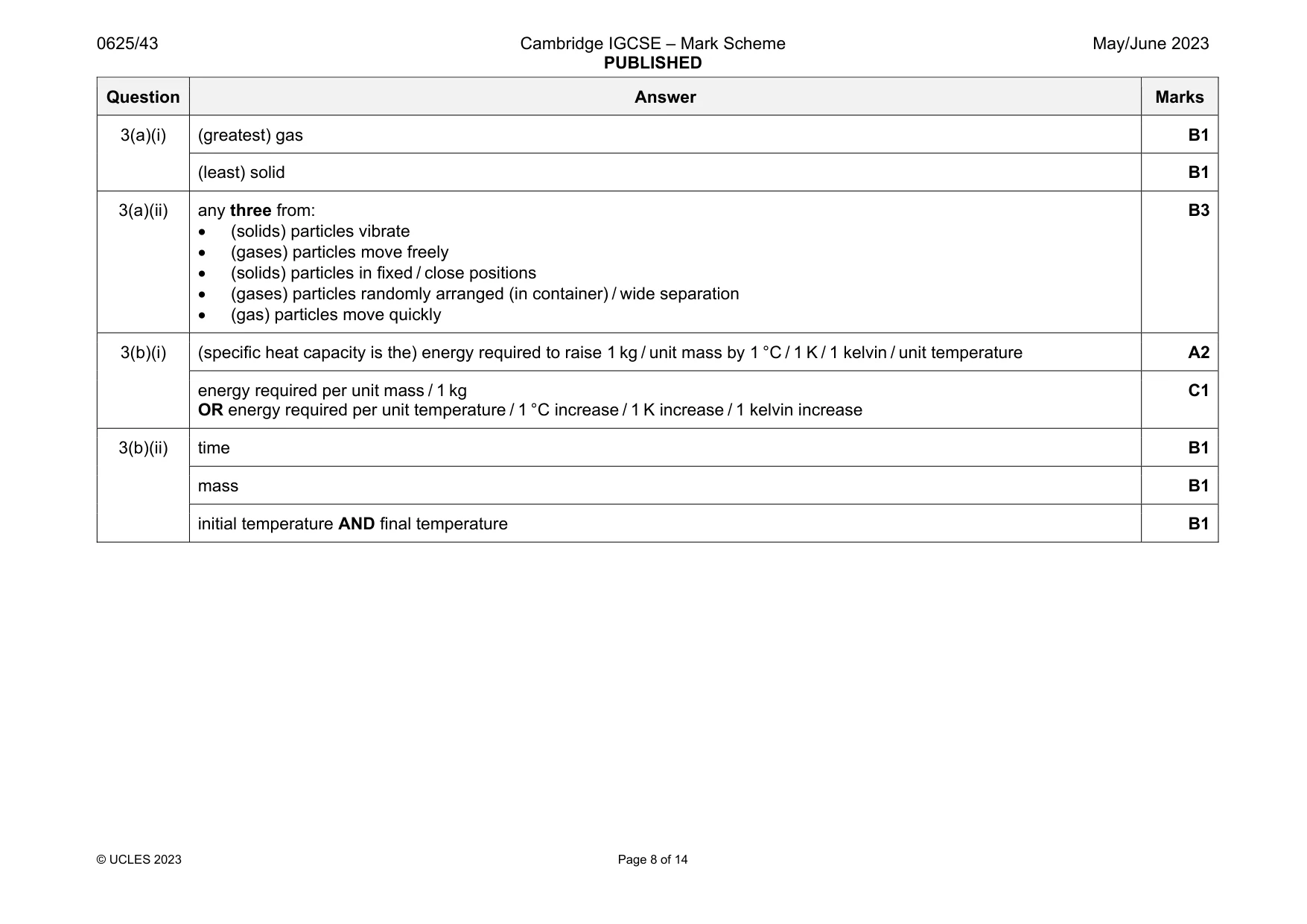 Mark scheme, page 8 of 14
