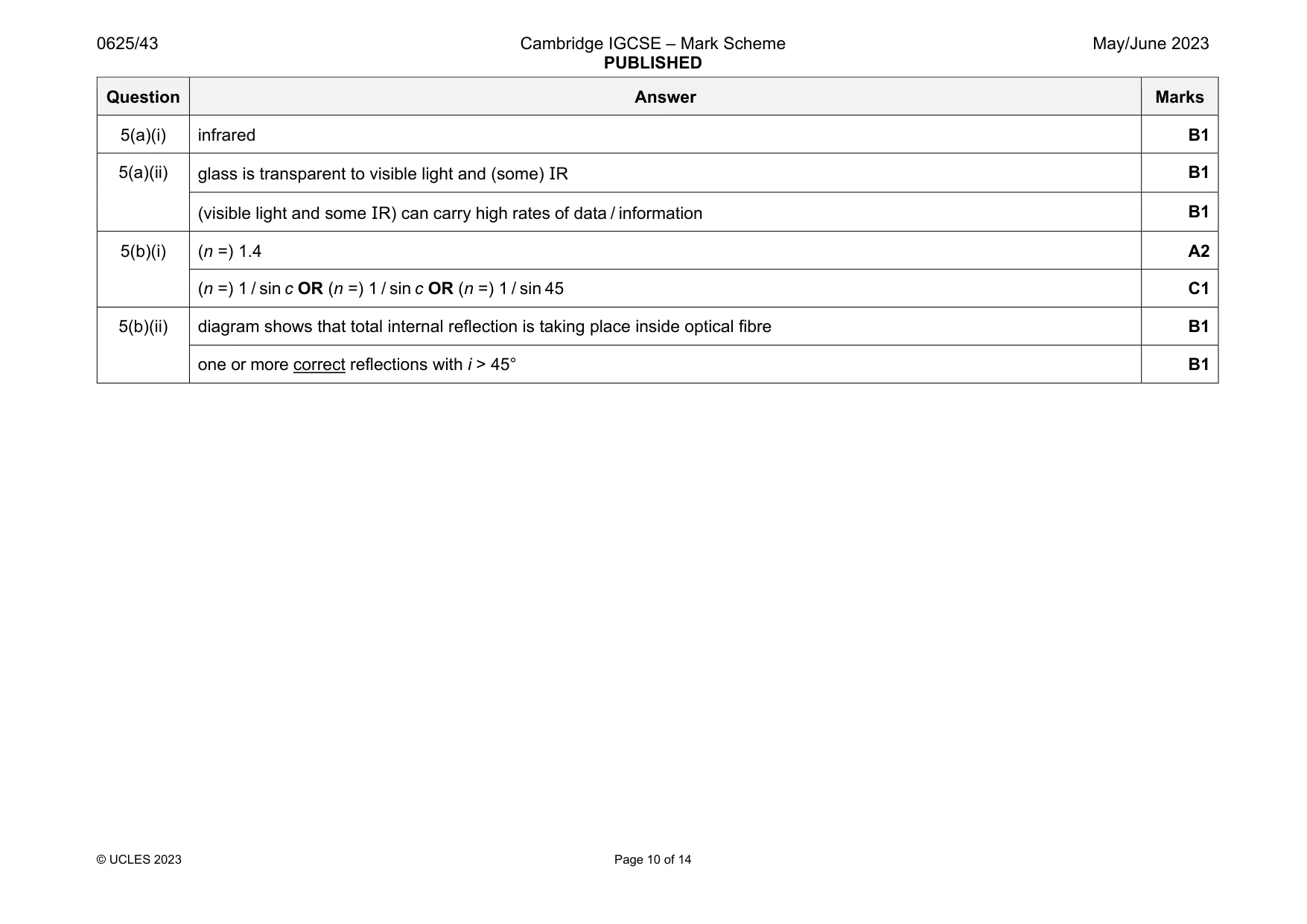 Mark scheme, page 10 of 14