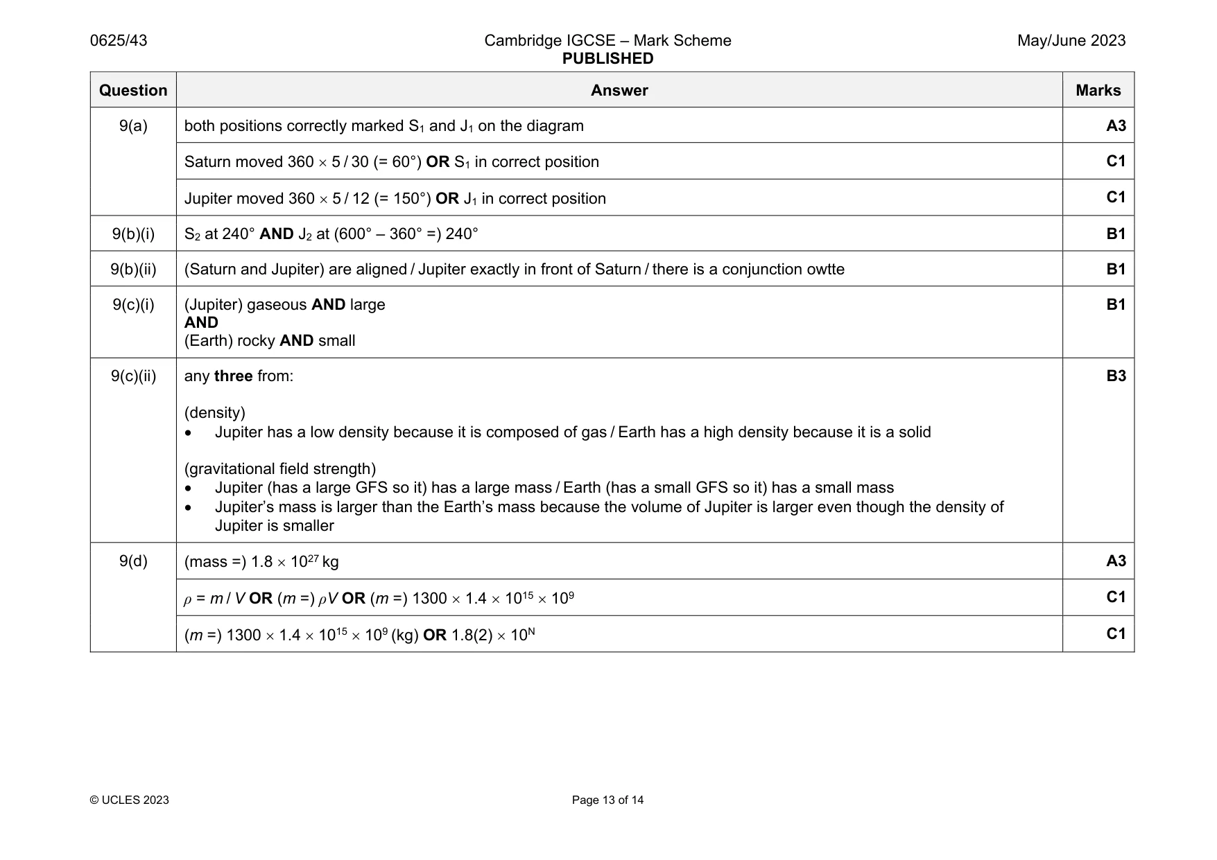 Mark scheme, page 13 of 14