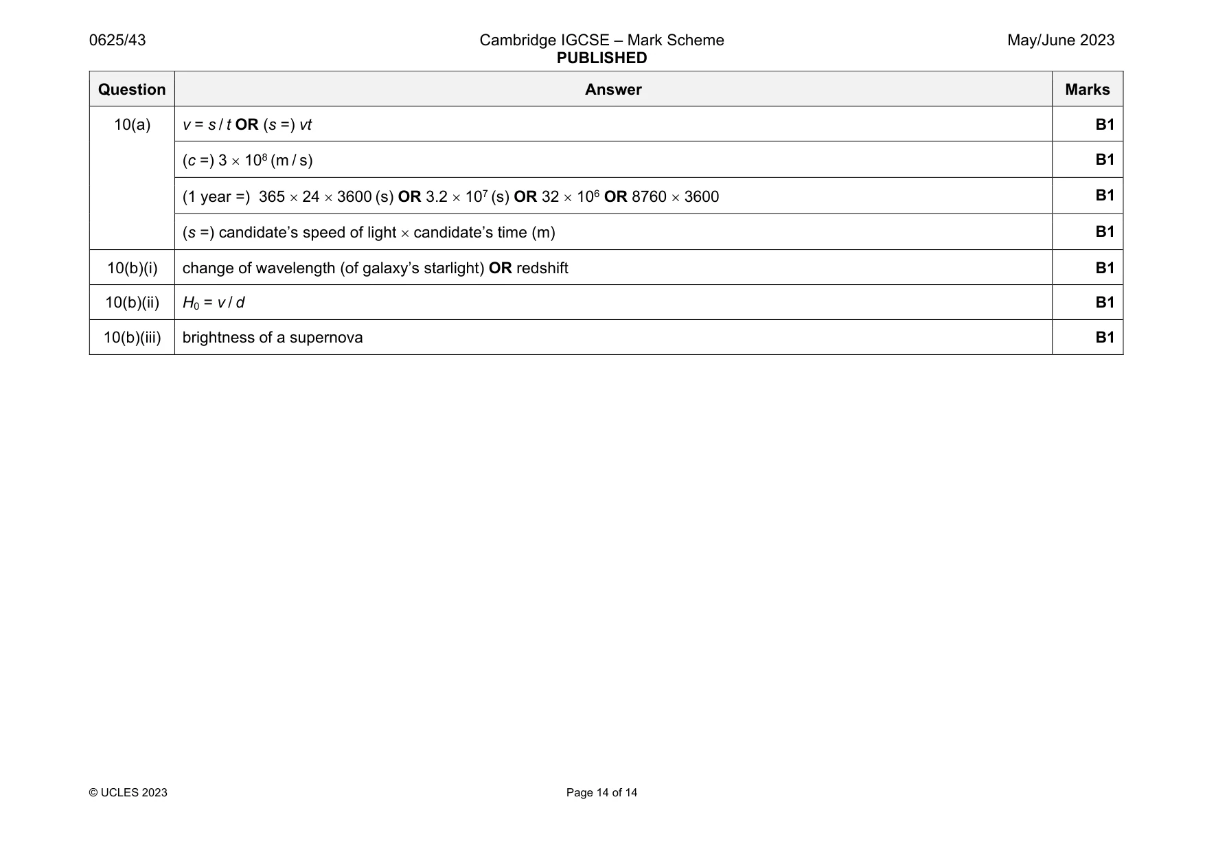 Mark scheme, page 14 of 14