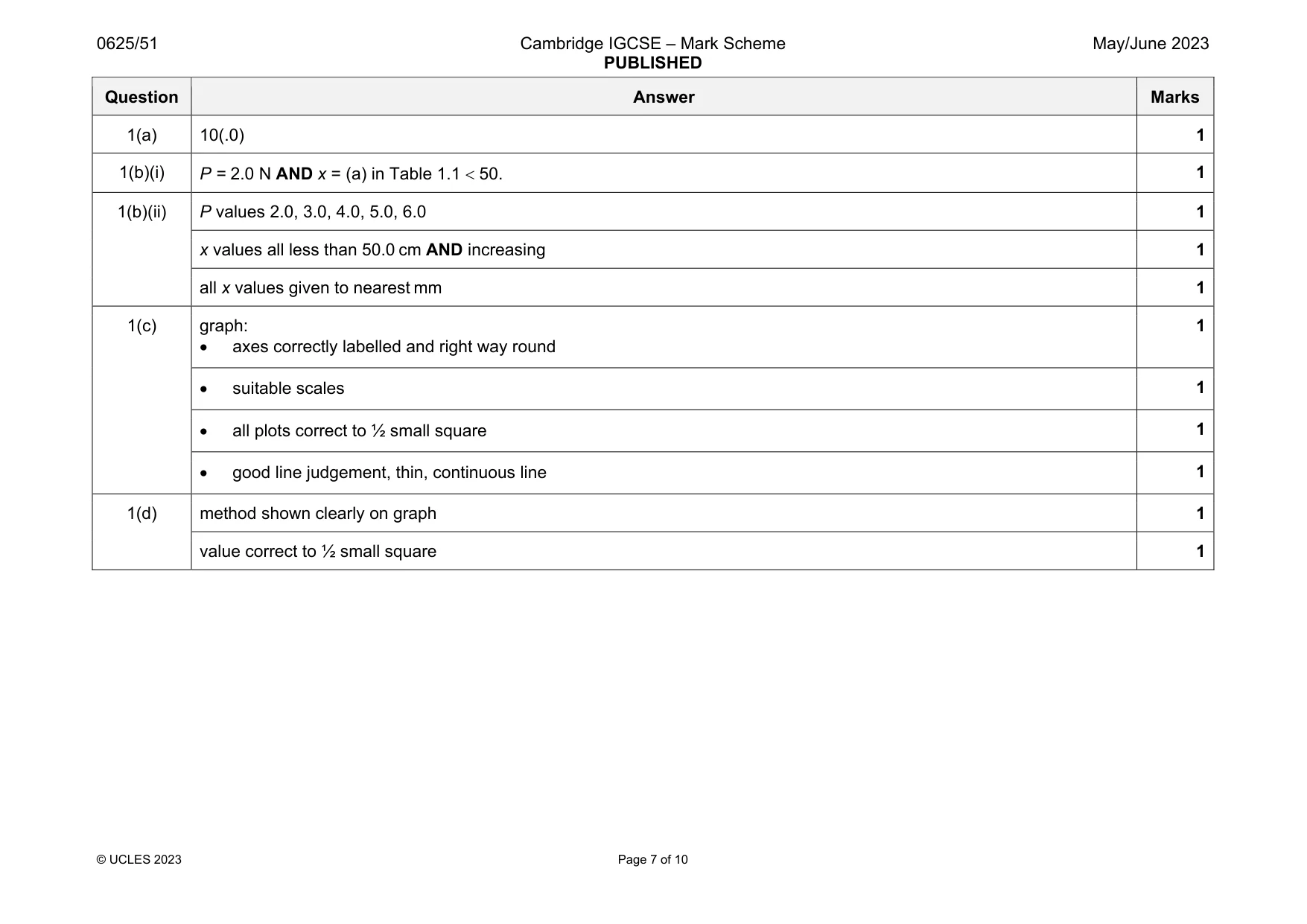 Mark scheme, page 7 of 10