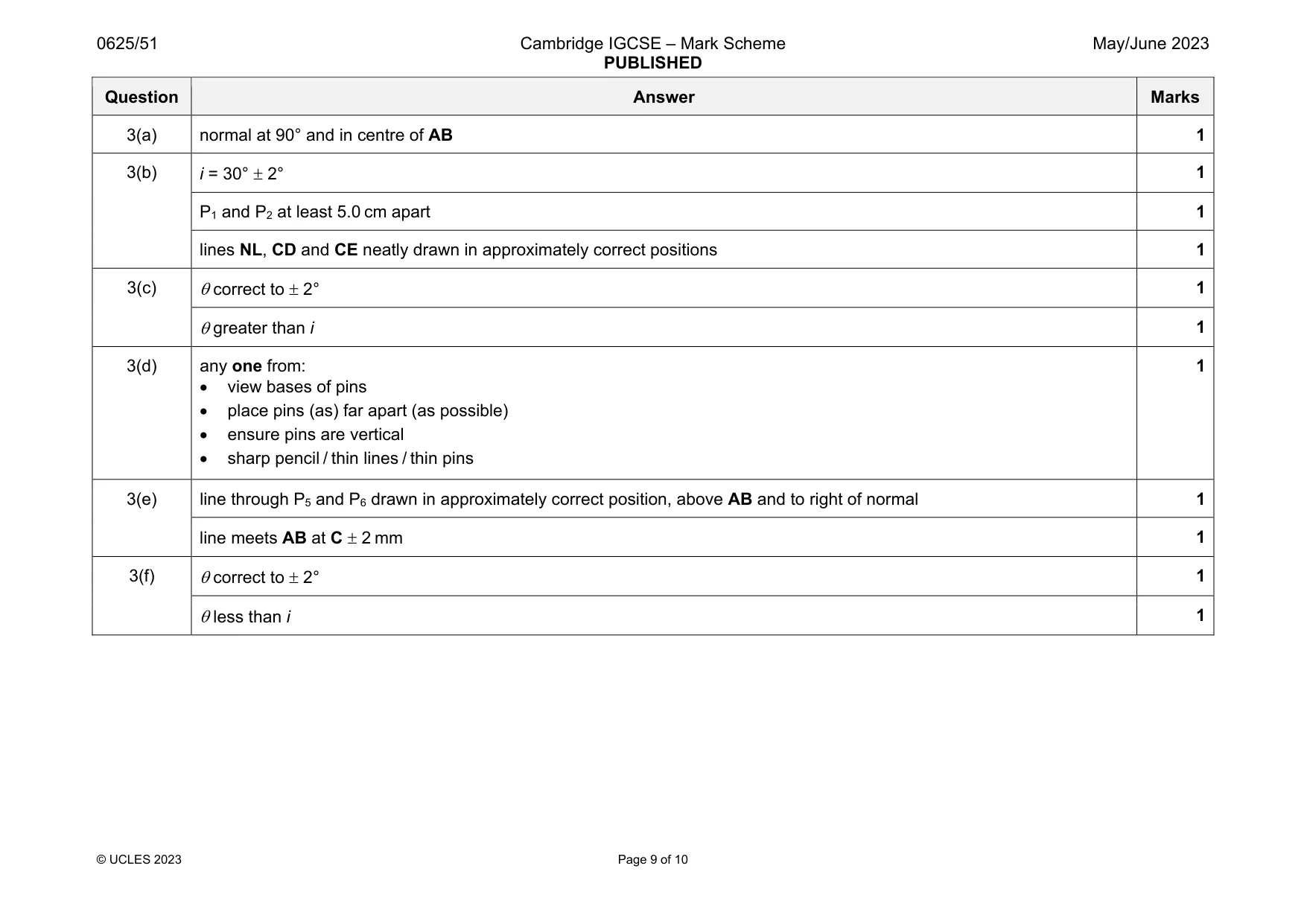 Mark scheme, page 9 of 10
