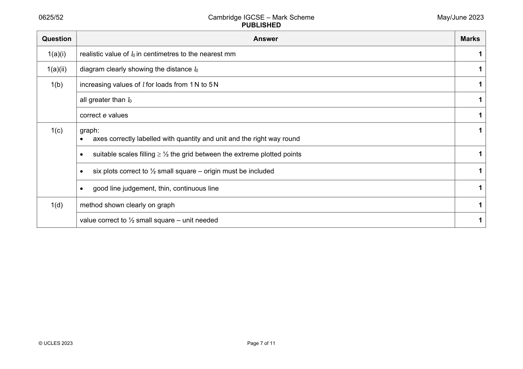 Mark scheme, page 7 of 11