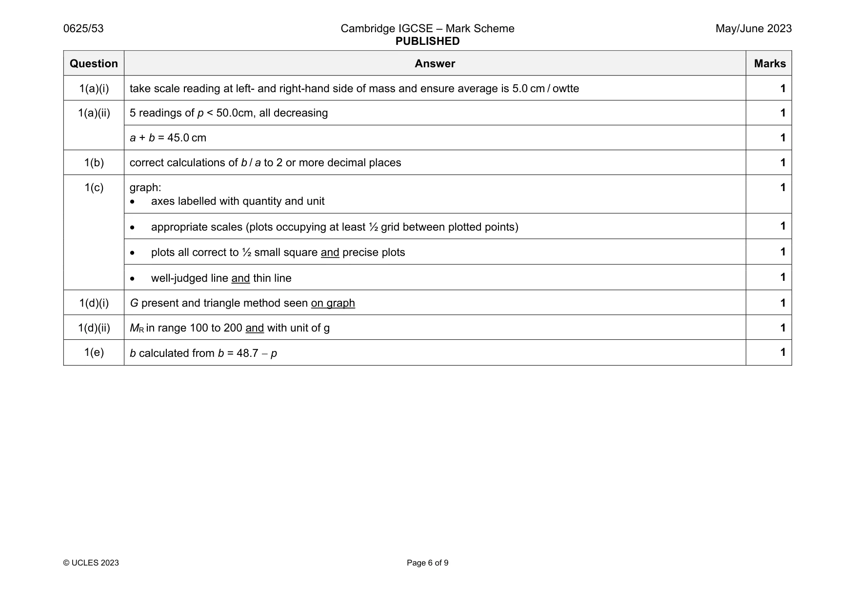 Mark scheme, page 6 of 9