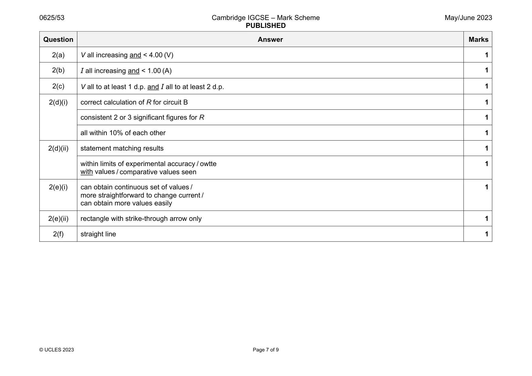 Mark scheme, page 7 of 9